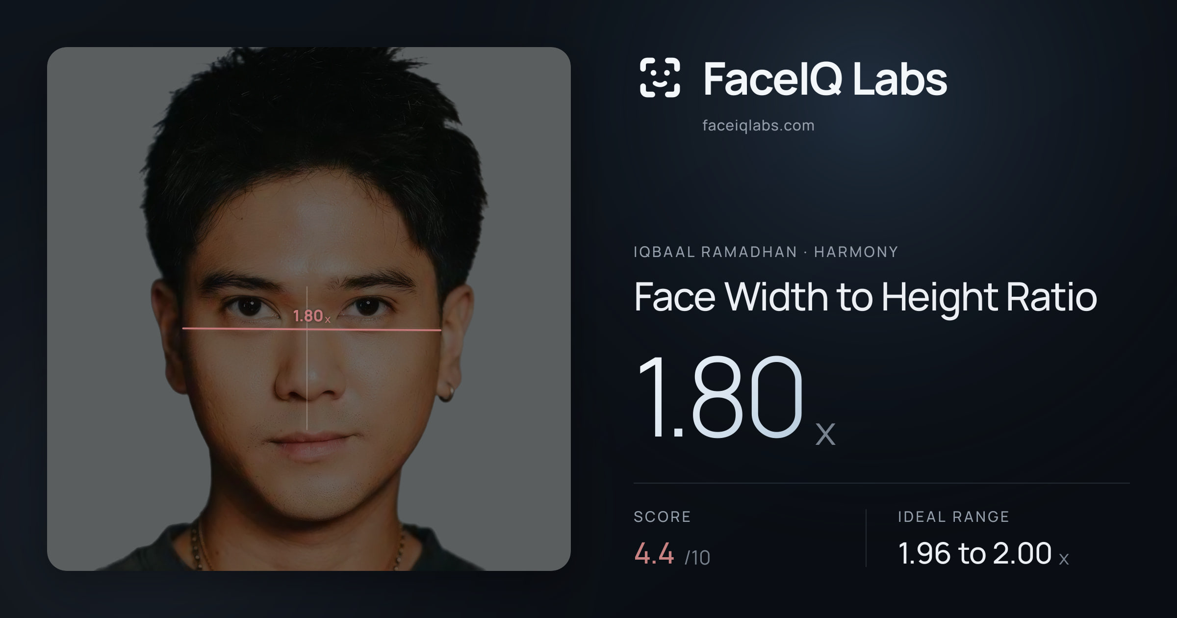Iqbaal Ramadhan Face Width to Height Ratio: 1.80x, drawn on the photo