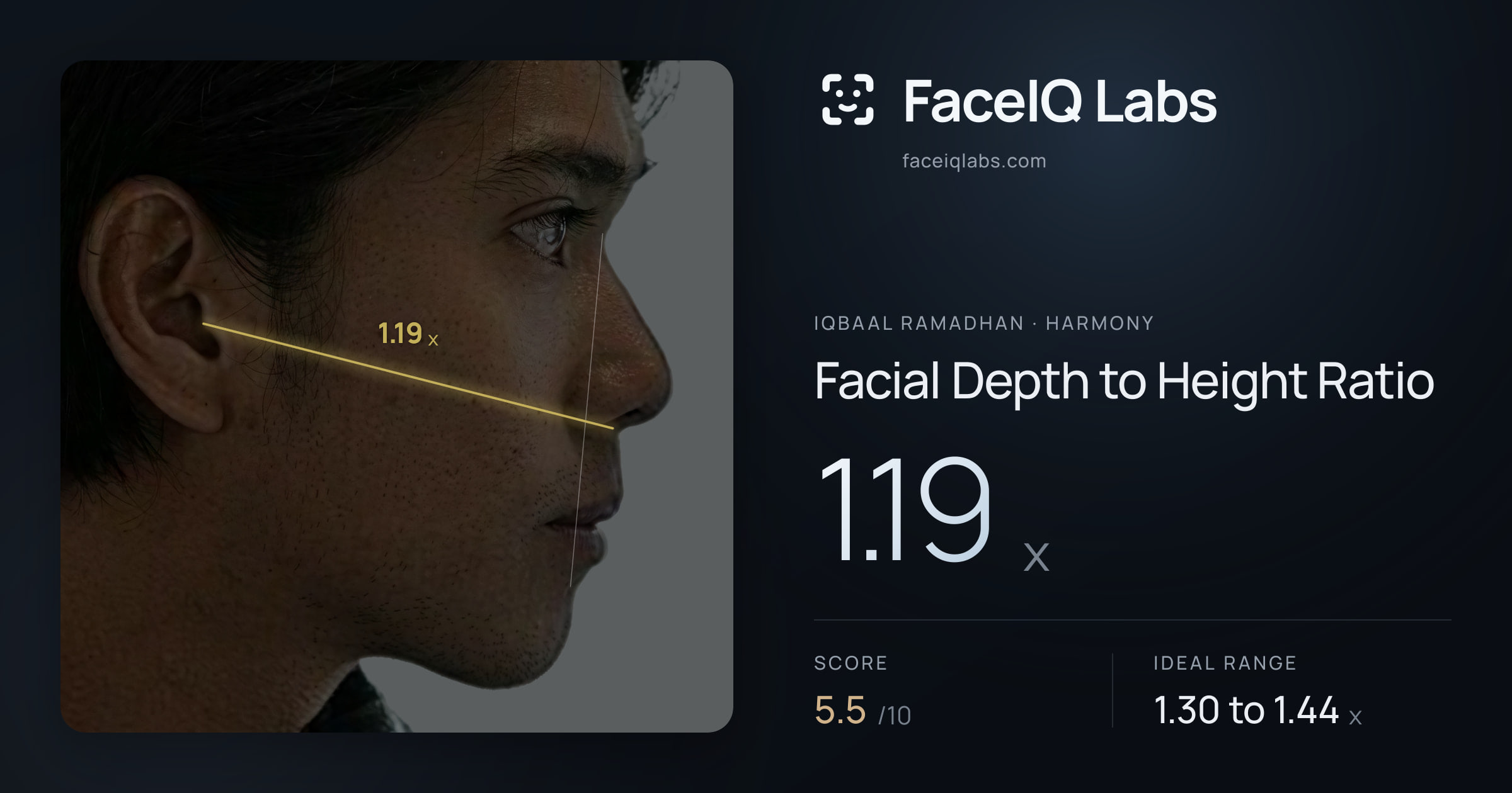 Iqbaal Ramadhan Facial Depth to Height Ratio: 1.19x, drawn on the photo