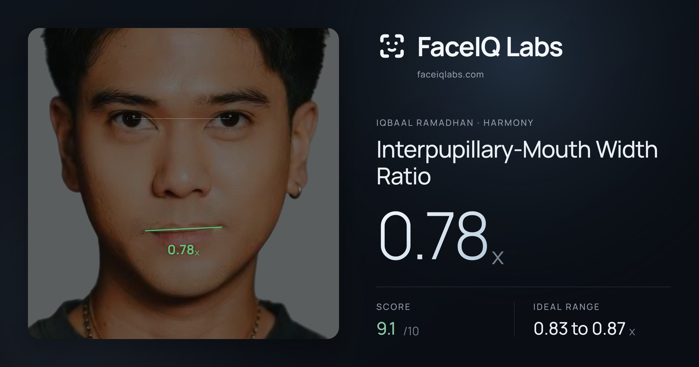 Iqbaal Ramadhan Interpupillary-Mouth Width Ratio: 0.78x, drawn on the photo