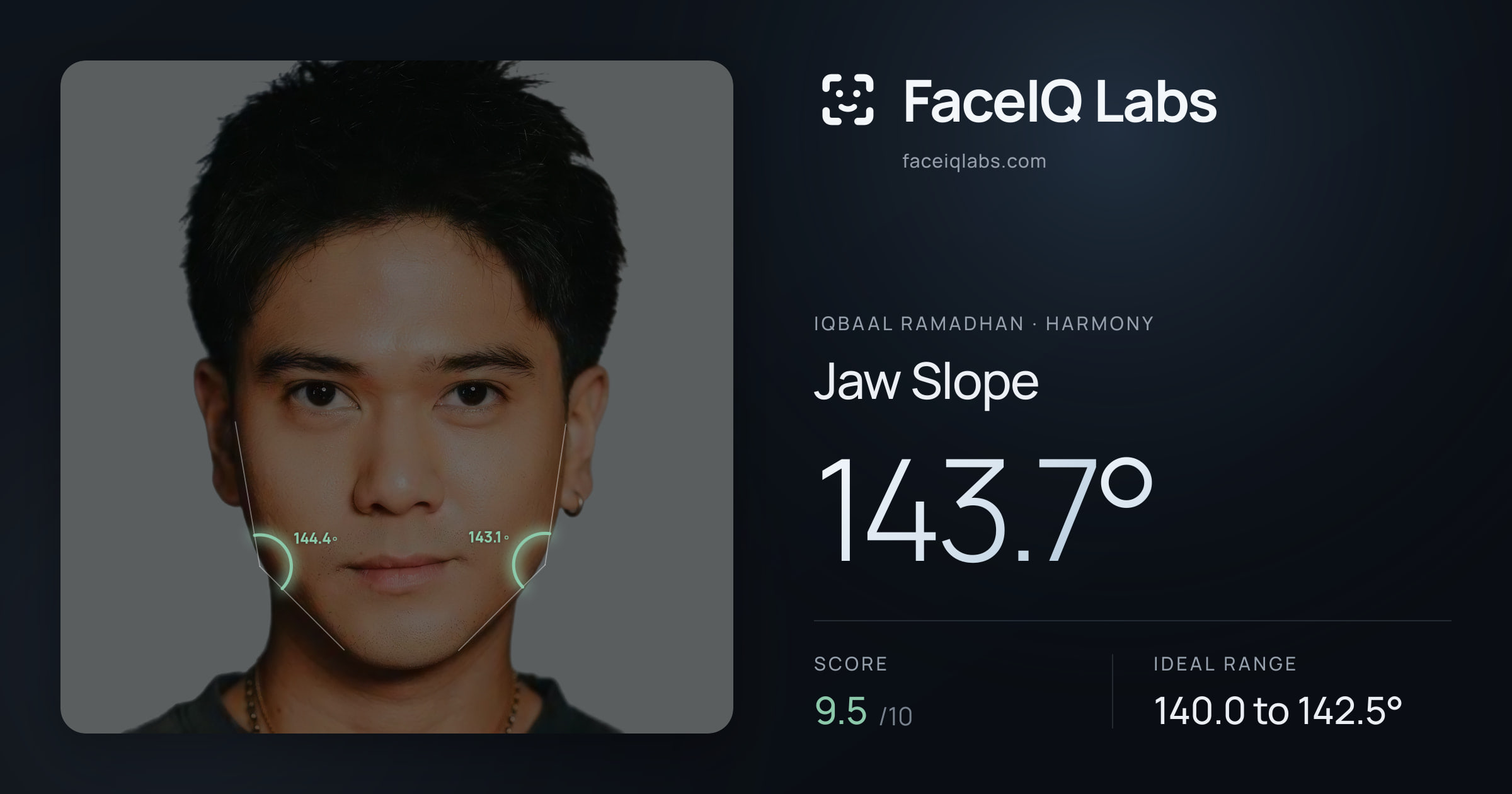 Iqbaal Ramadhan Jaw Slope: 143.7°, drawn on the photo