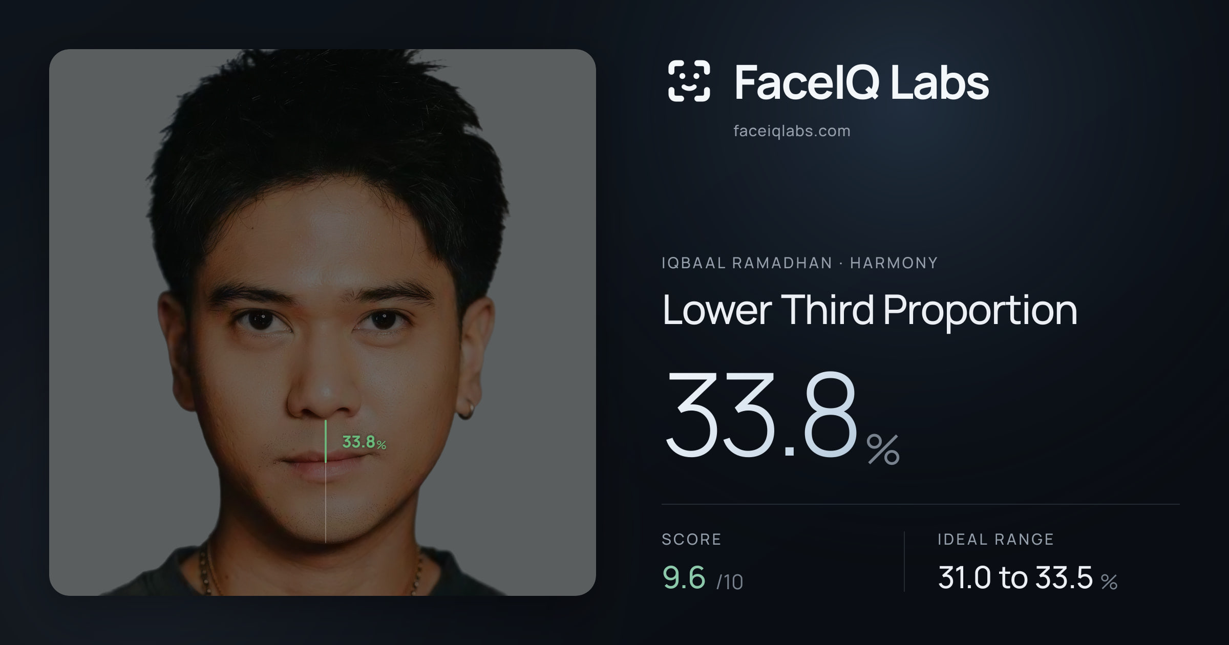 Iqbaal Ramadhan Lower Third Proportion: 33.8%, drawn on the photo