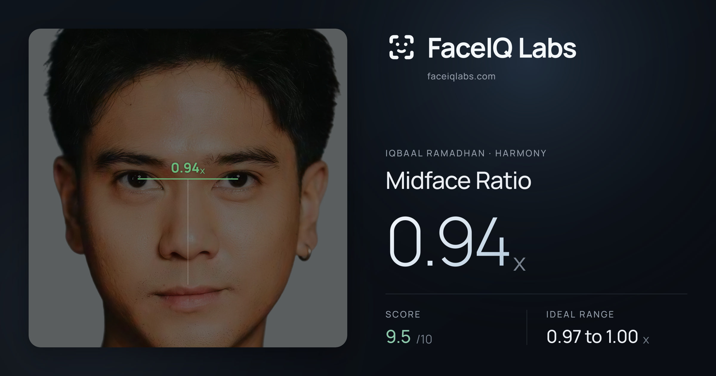 Iqbaal Ramadhan Midface Ratio: 0.94x, drawn on the photo