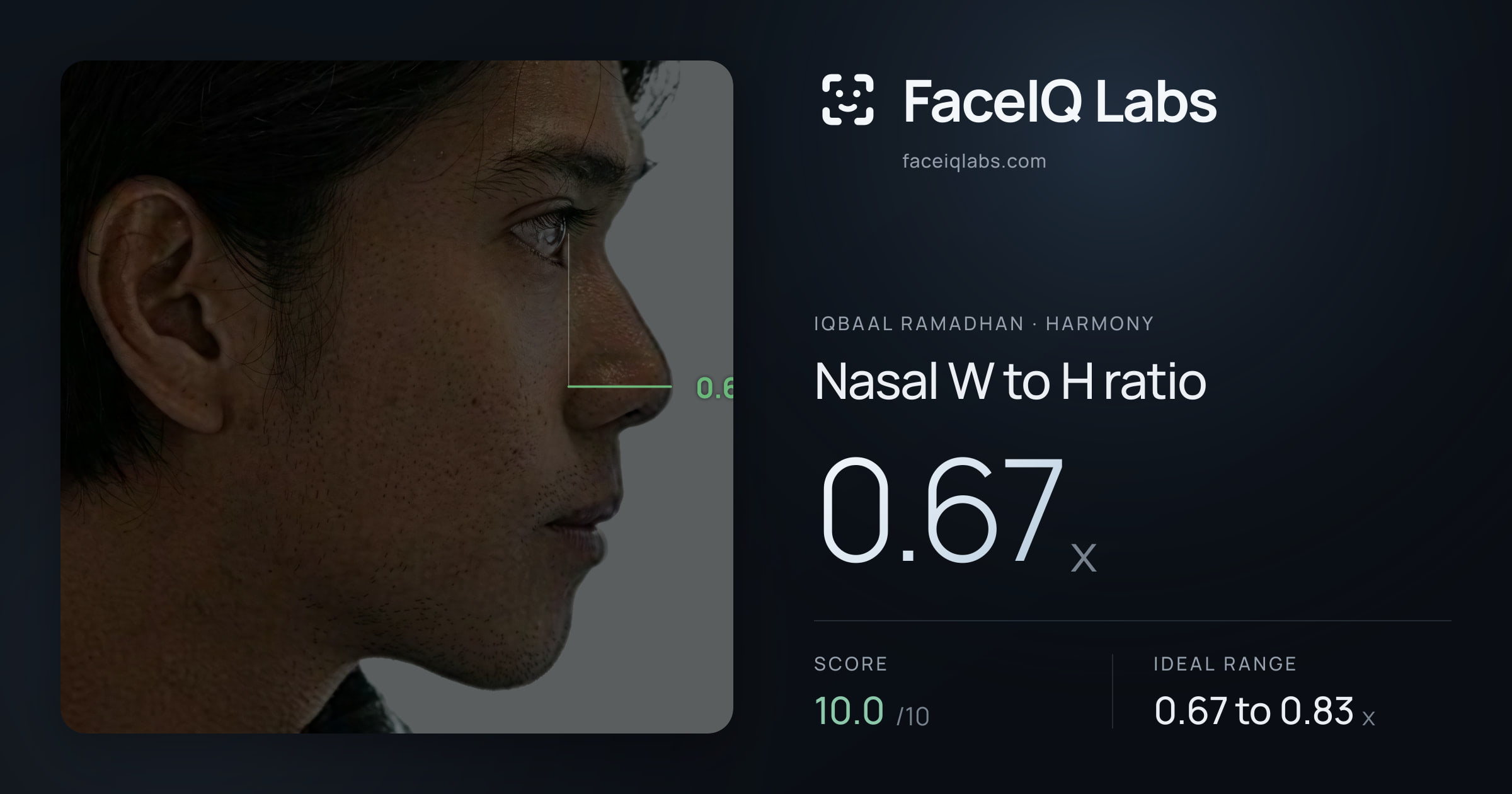 Iqbaal Ramadhan Nasal W to H ratio: 0.67x, drawn on the photo