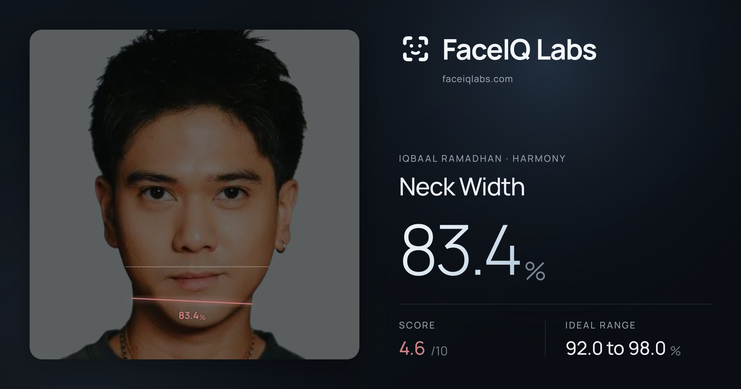 Iqbaal Ramadhan Neck Width: 83.4%, drawn on the photo
