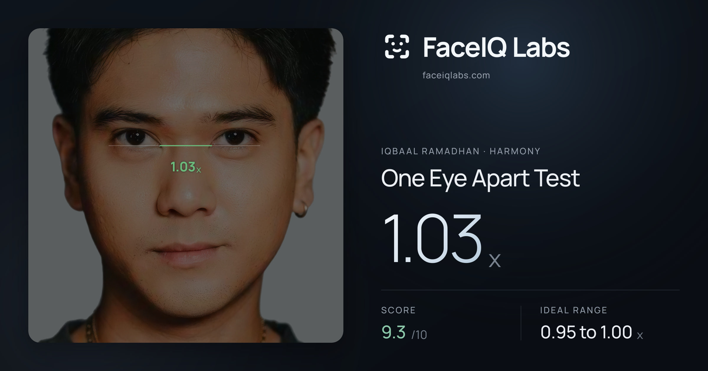 Iqbaal Ramadhan One Eye Apart Test: 1.03x, drawn on the photo