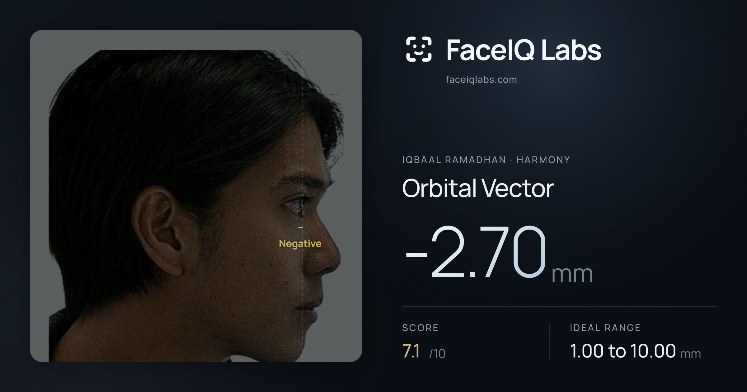 Iqbaal Ramadhan Orbital Vector: -2.70mm, drawn on the photo