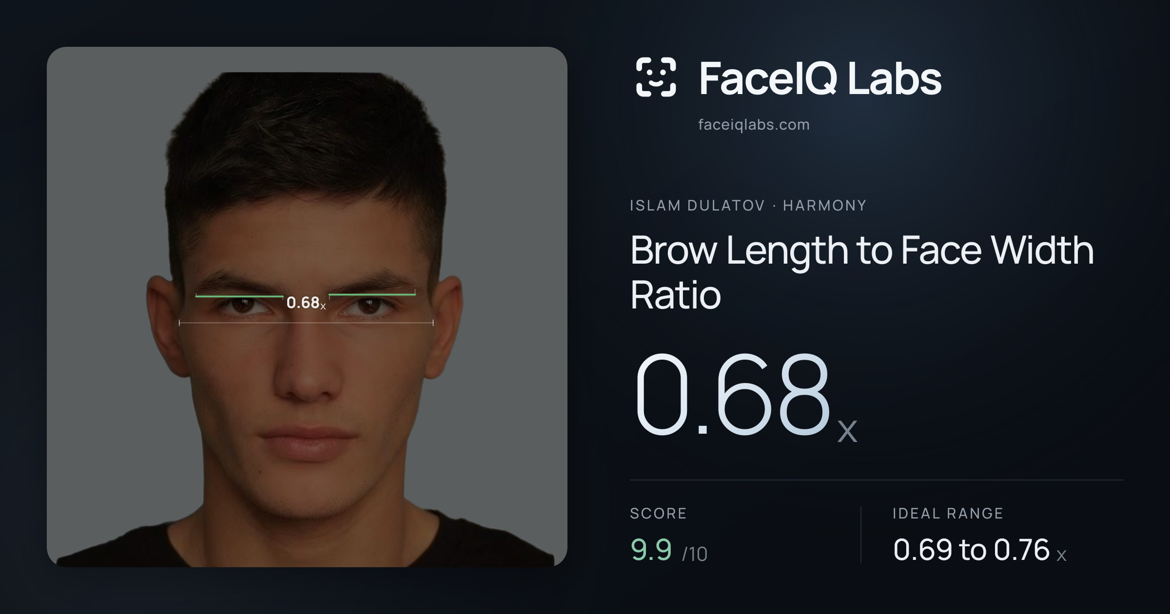 Islam Dulatov Brow Length to Face Width Ratio: 0.68x, drawn on the photo