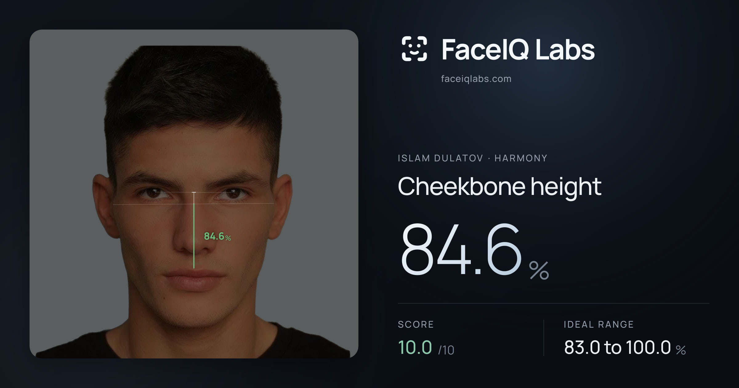 Islam Dulatov Cheekbone height: 84.6%, drawn on the photo