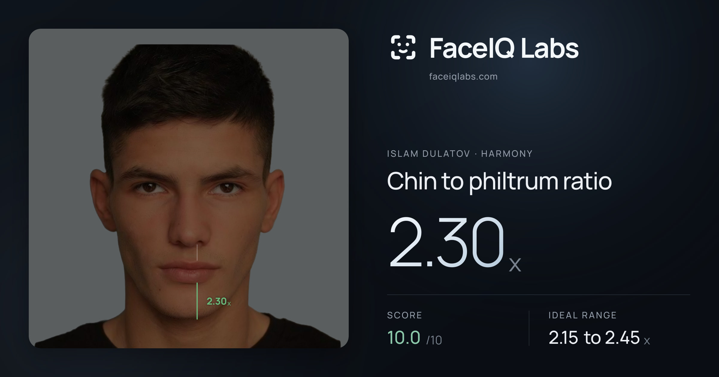 Islam Dulatov Chin to philtrum ratio: 2.30x, drawn on the photo