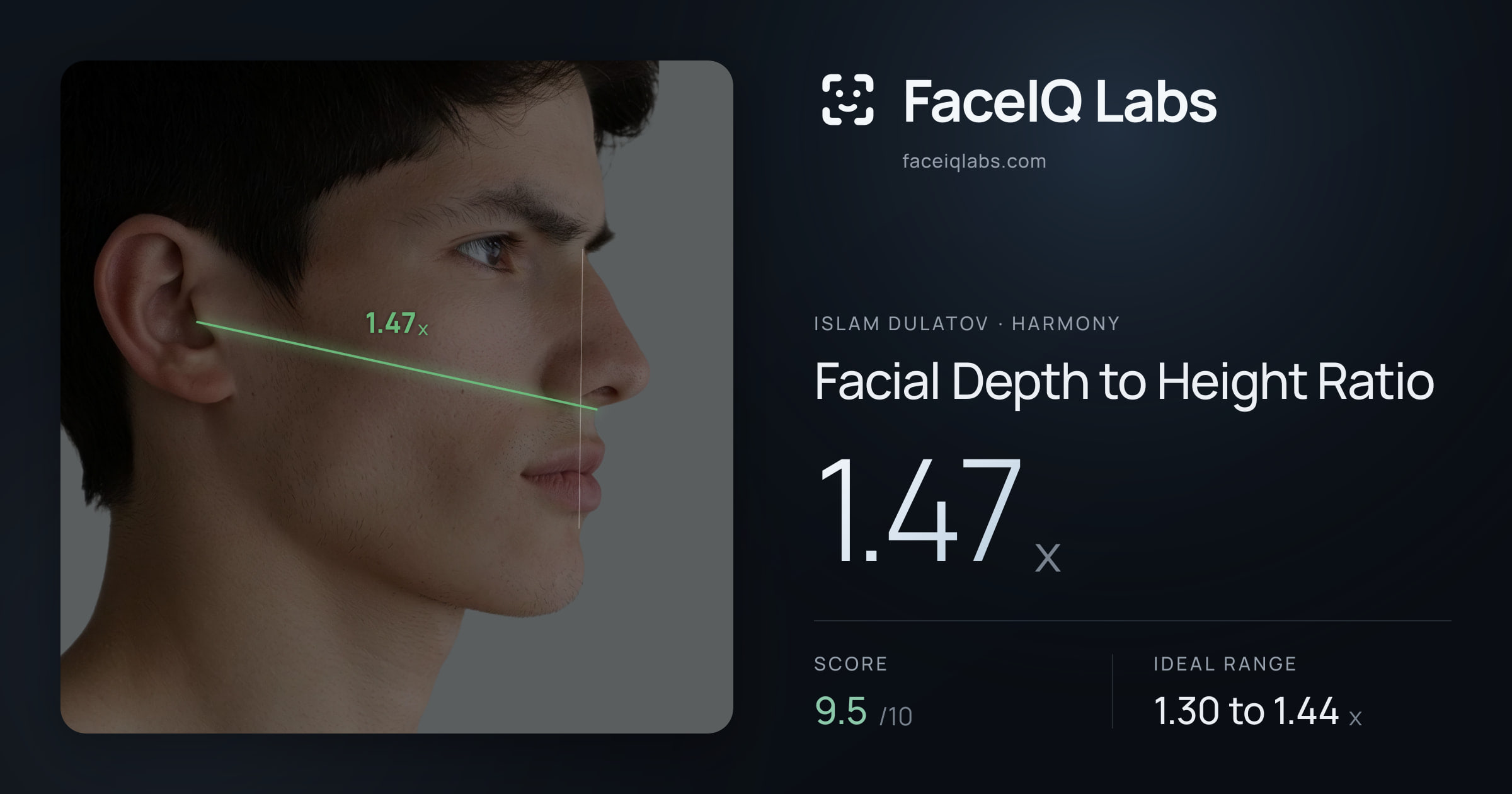 Islam Dulatov Facial Depth to Height Ratio: 1.47x, drawn on the photo