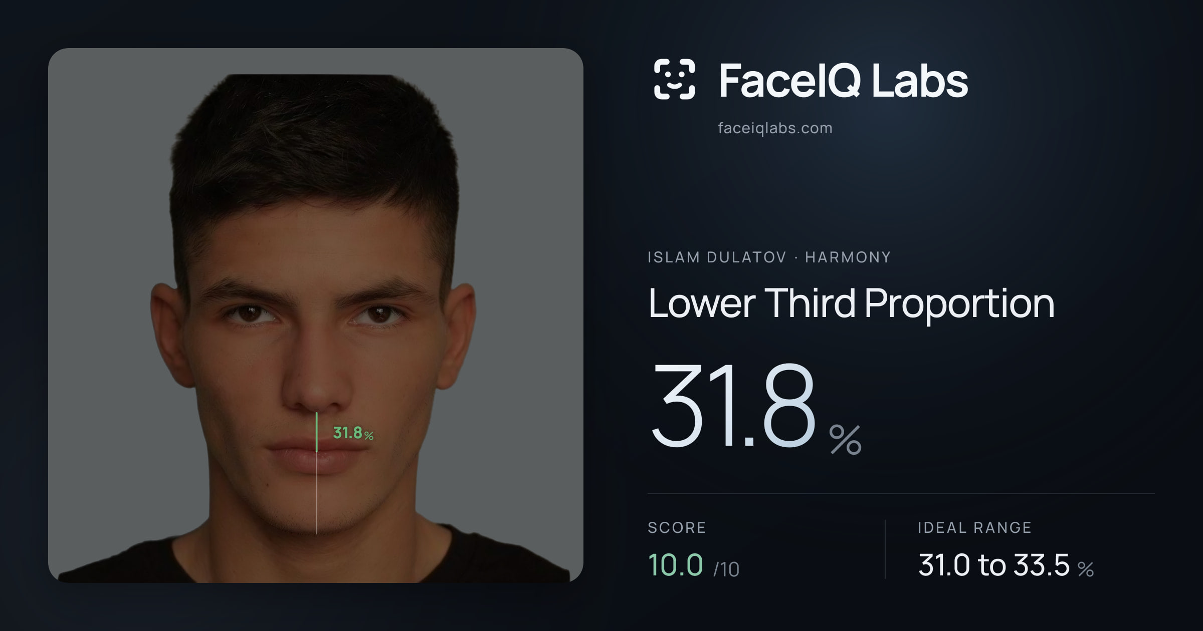 Islam Dulatov Lower Third Proportion: 31.8%, drawn on the photo