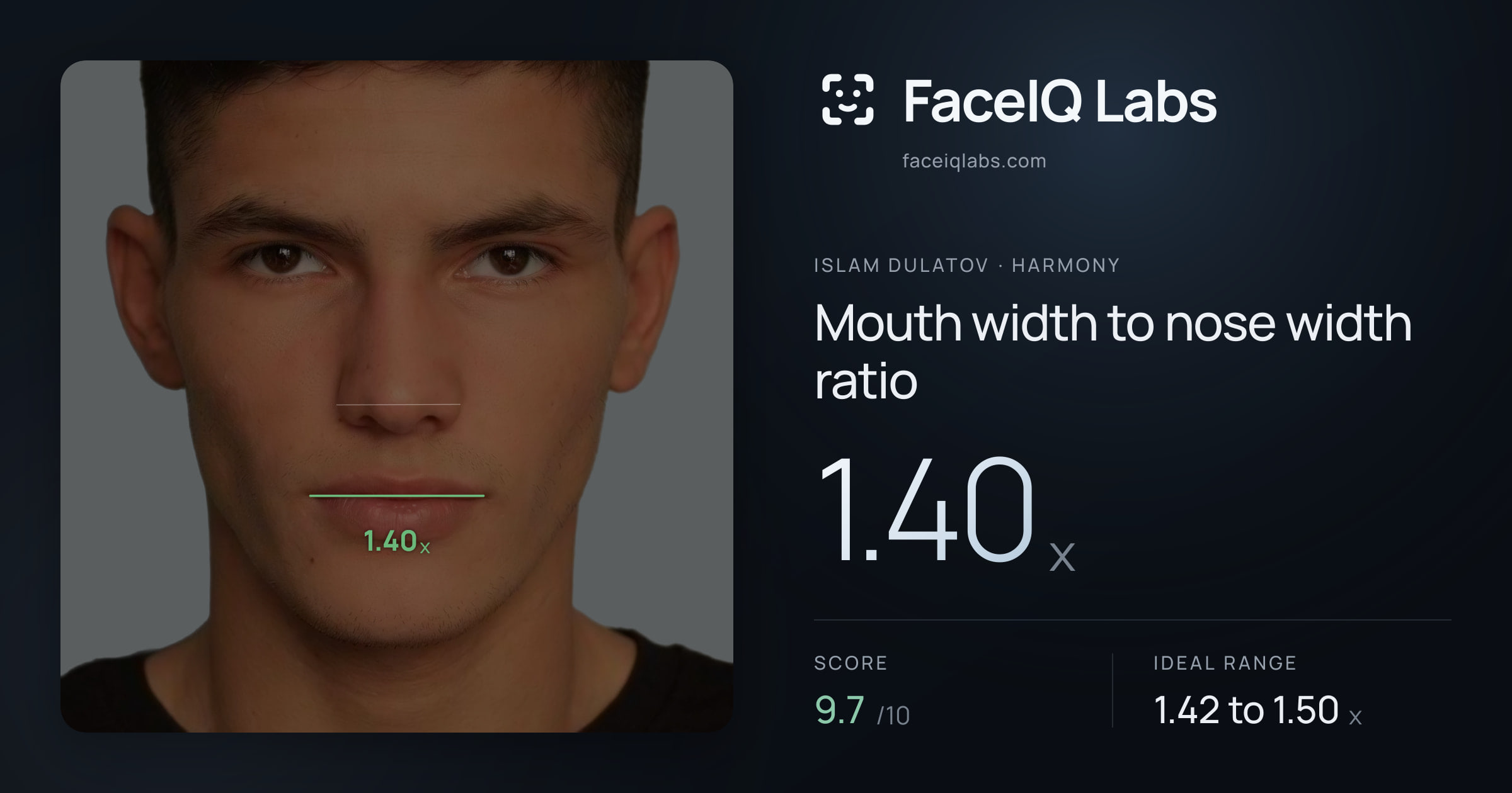 Islam Dulatov Mouth width to nose width ratio: 1.40x, drawn on the photo