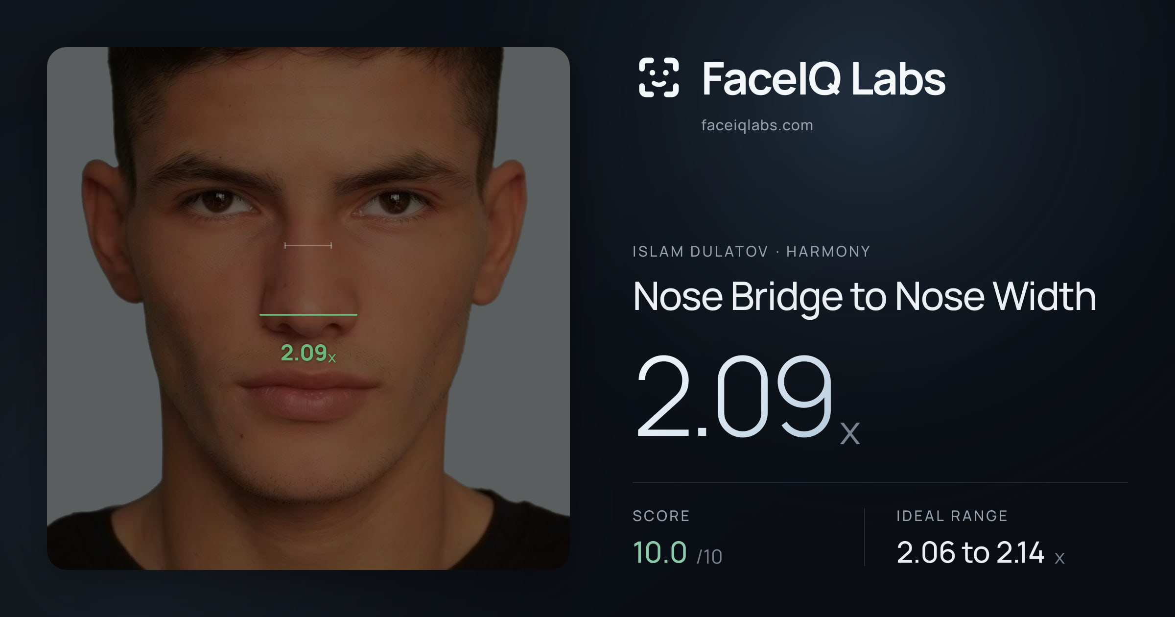 Islam Dulatov Nose Bridge to Nose Width: 2.09x, drawn on the photo