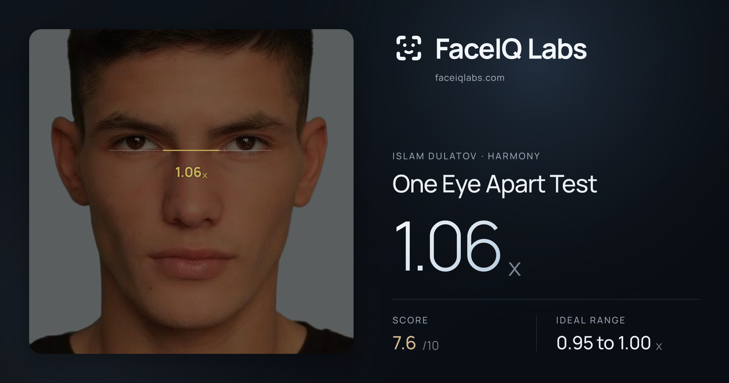 Islam Dulatov One Eye Apart Test: 1.06x, drawn on the photo