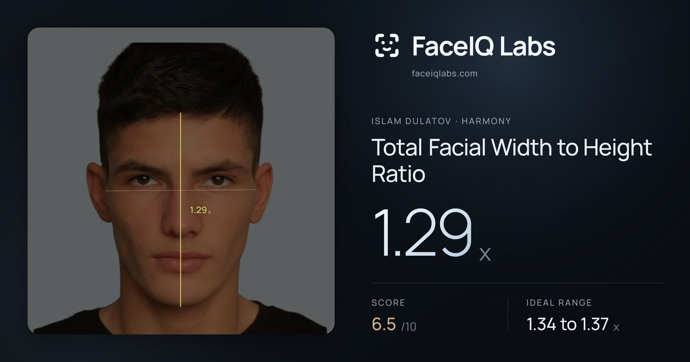 Islam Dulatov Total Facial Width to Height Ratio: 1.29x, drawn on the photo