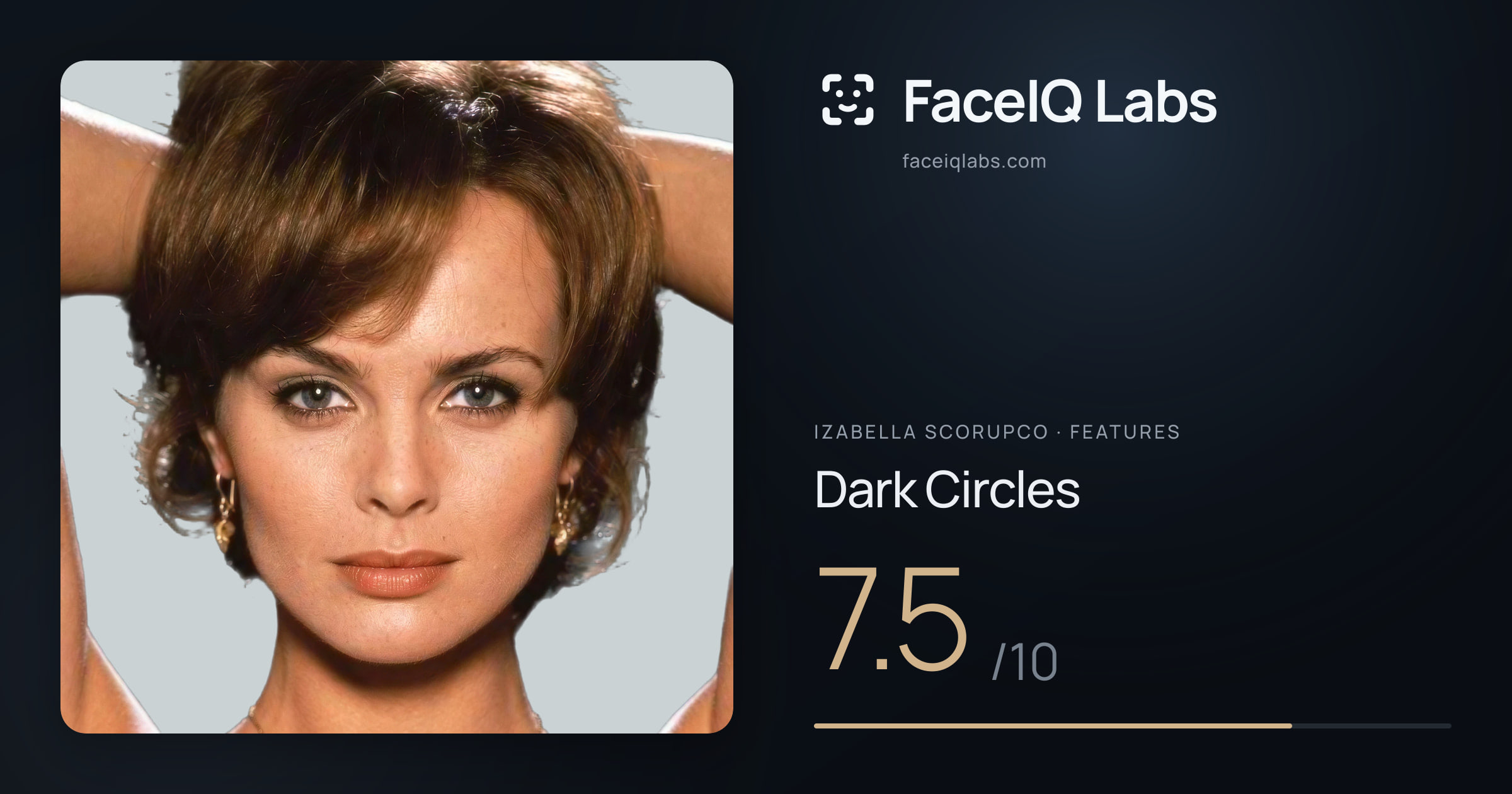 Izabella Scorupco Dark Circles: 7.5/10, drawn on the photo