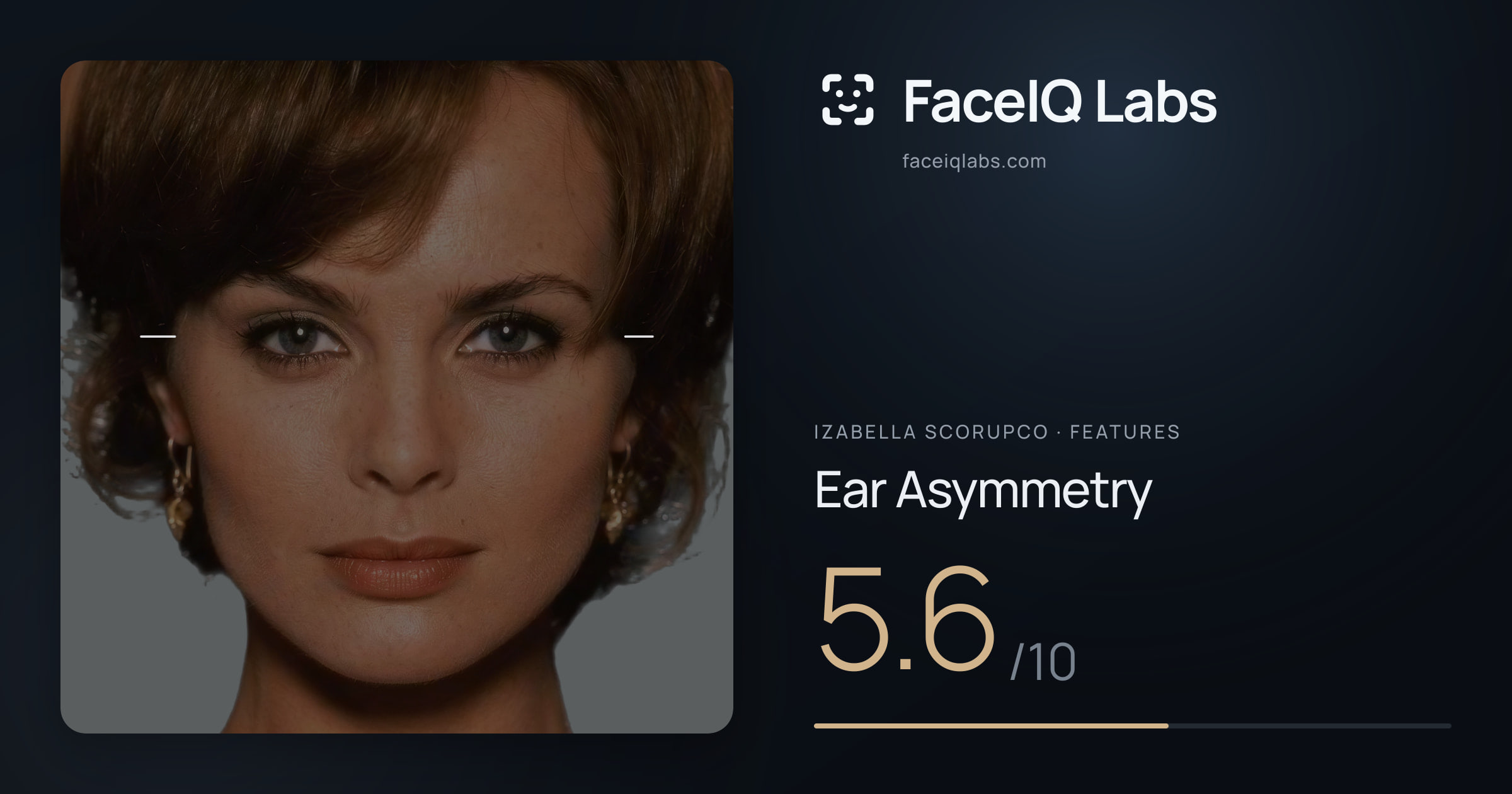 Izabella Scorupco Ear Asymmetry: 5.6/10, drawn on the photo
