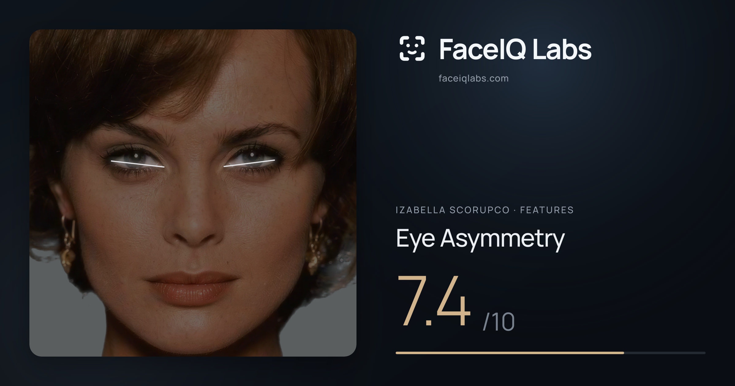 Izabella Scorupco Eye Asymmetry: 7.4/10, drawn on the photo