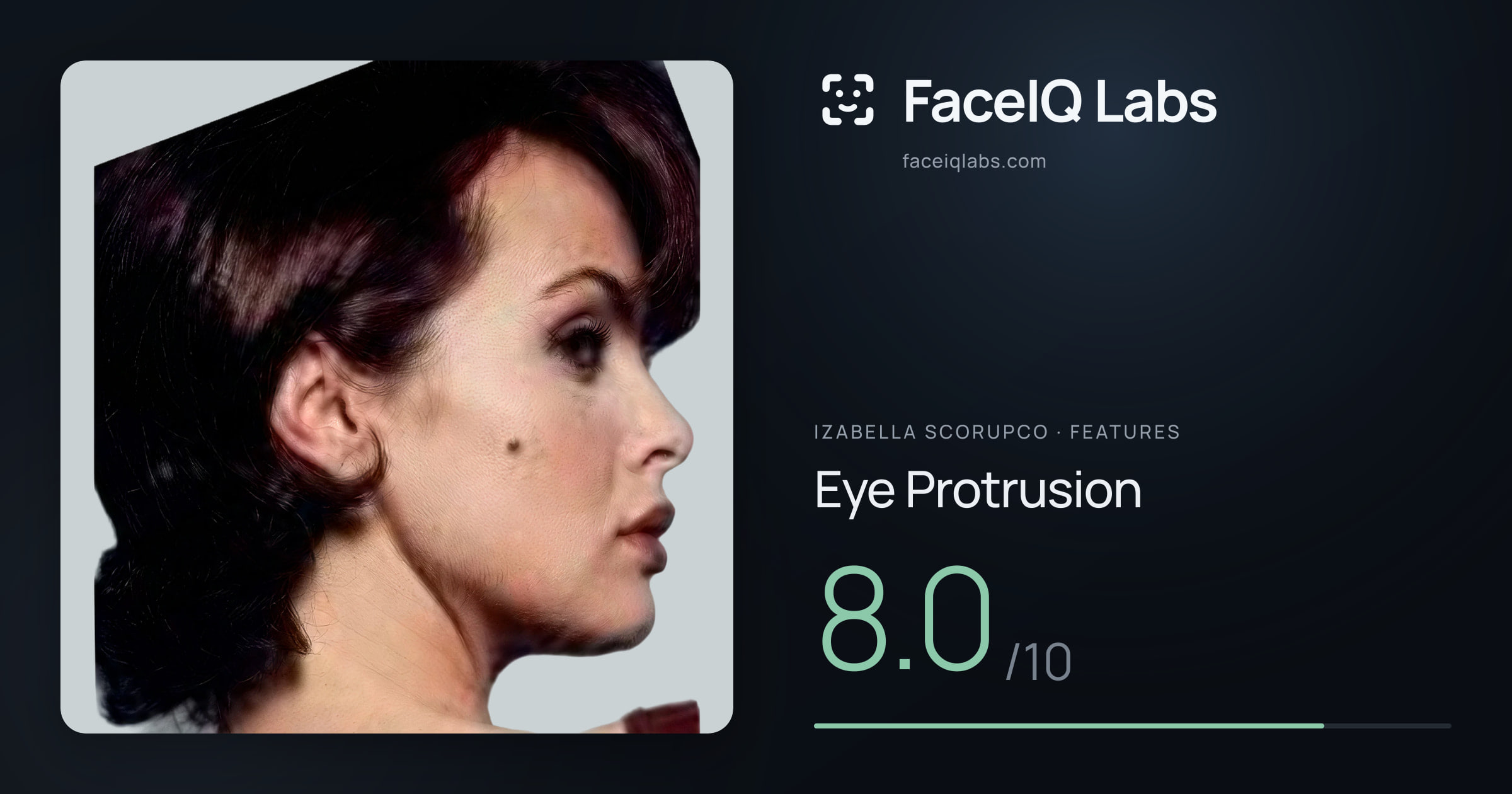 Izabella Scorupco Eye Protrusion: 8.0/10, drawn on the photo