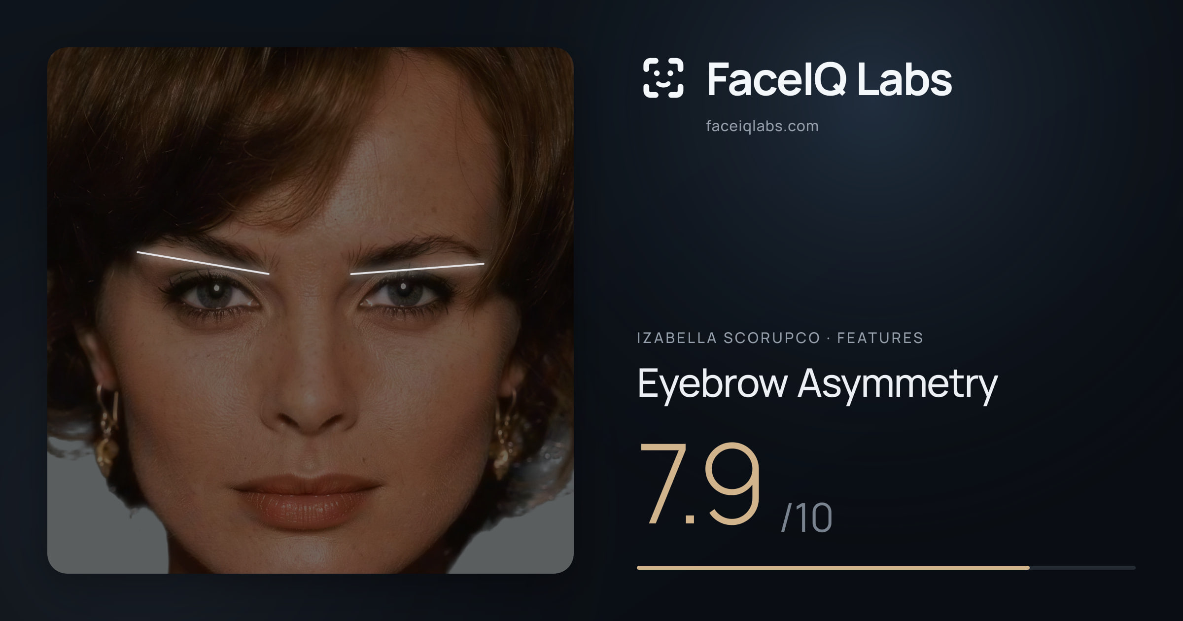 Izabella Scorupco Eyebrow Asymmetry: 7.9/10, drawn on the photo