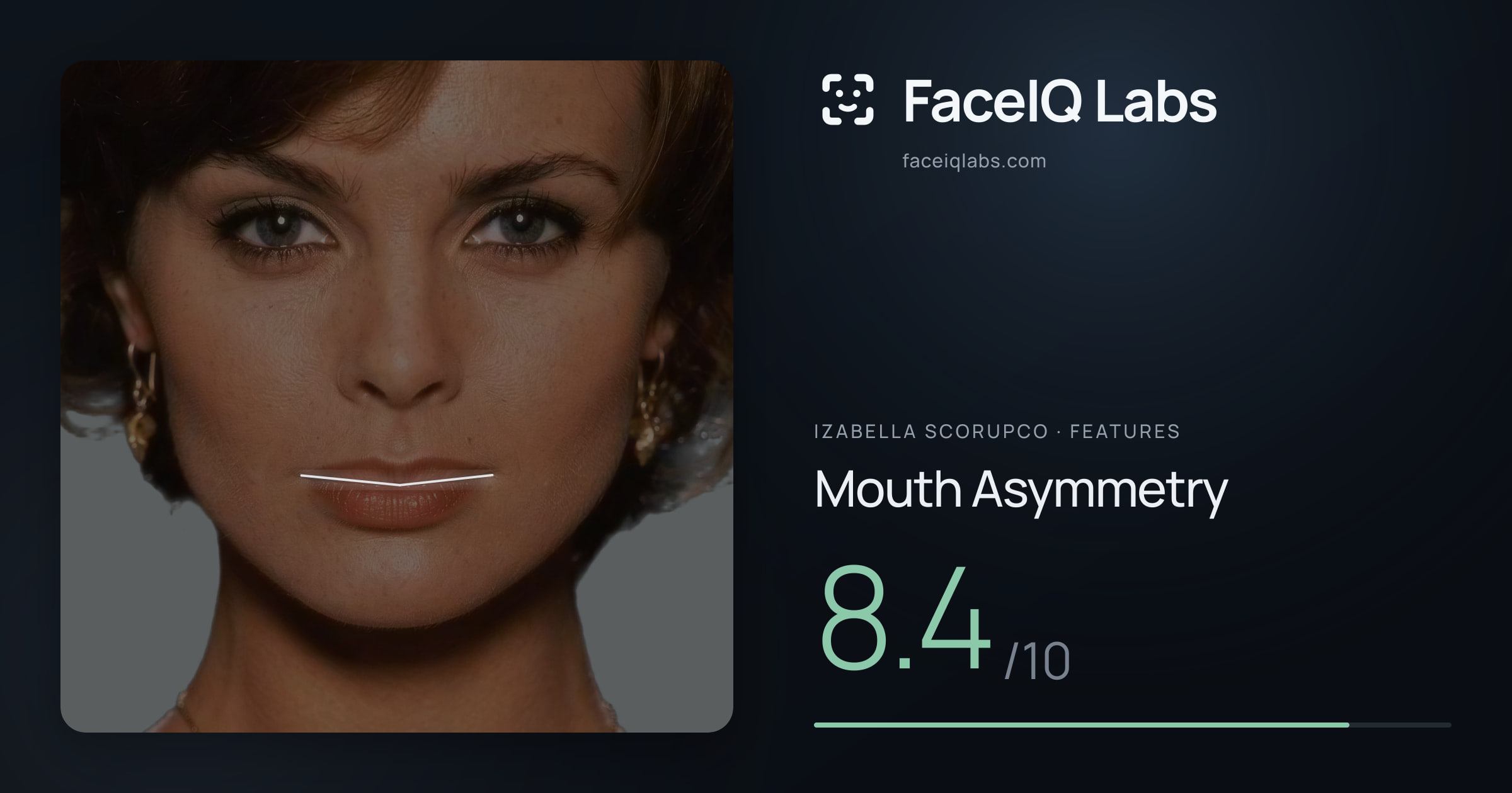 Izabella Scorupco Mouth Asymmetry: 8.4/10, drawn on the photo