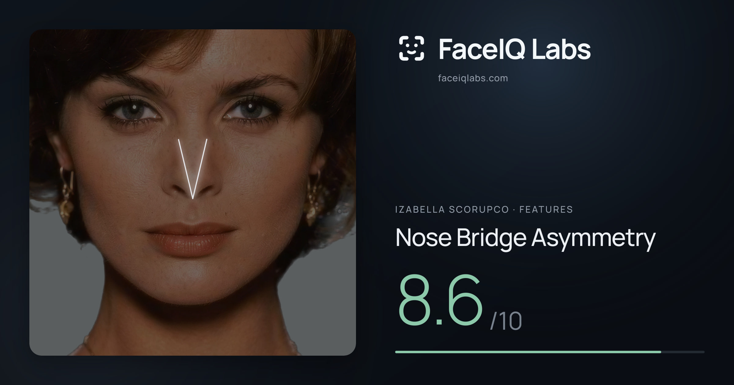 Izabella Scorupco Nose Bridge Asymmetry: 8.6/10, drawn on the photo