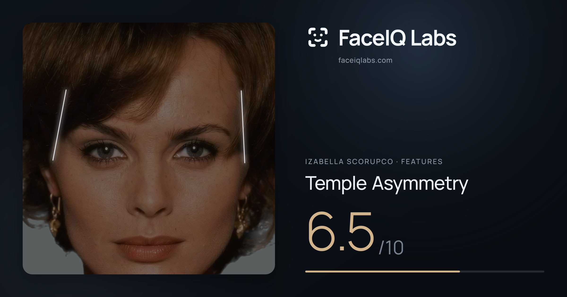 Izabella Scorupco Temple Asymmetry: 6.5/10, drawn on the photo