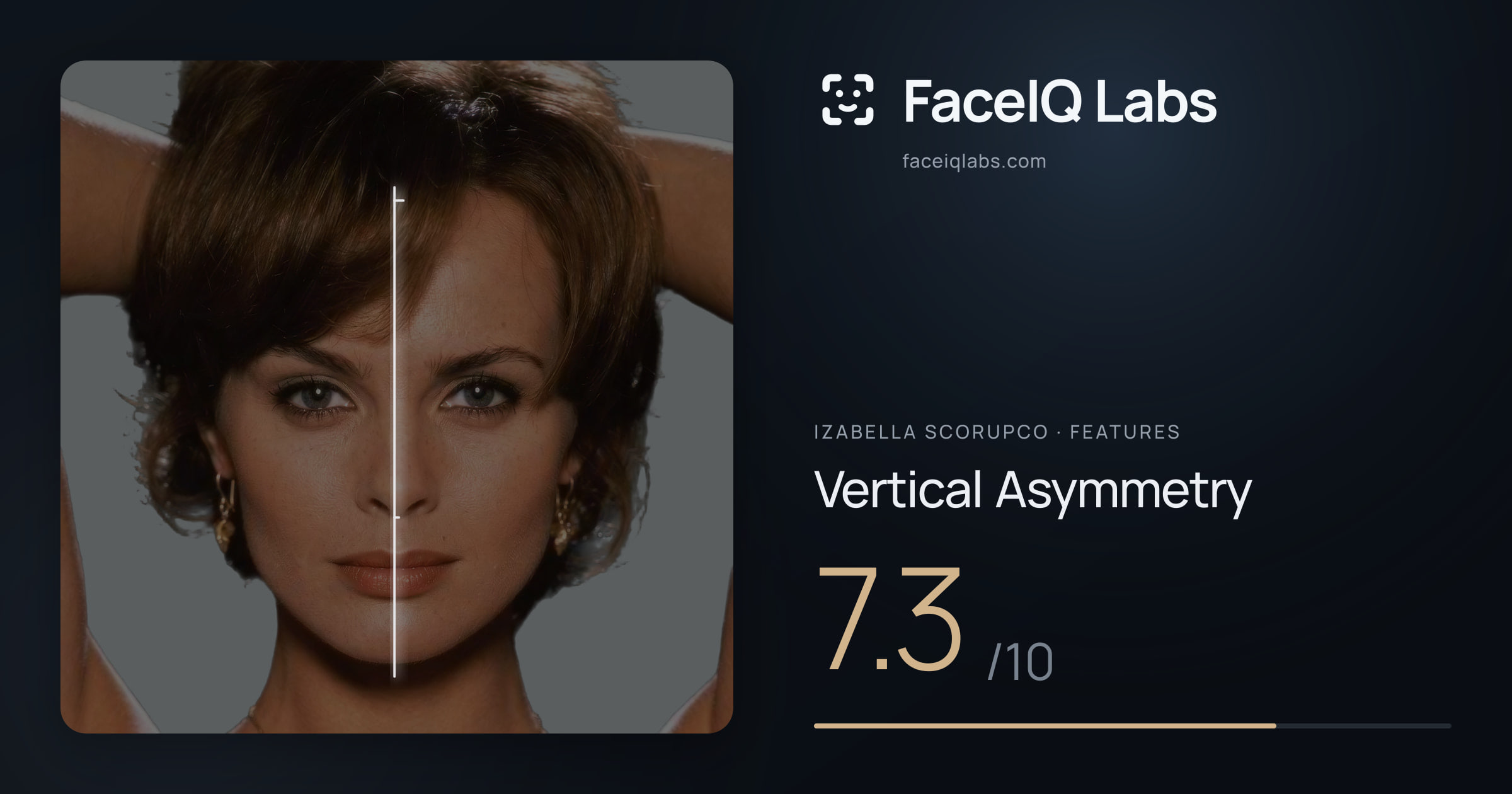Izabella Scorupco Vertical Asymmetry: 7.3/10, drawn on the photo