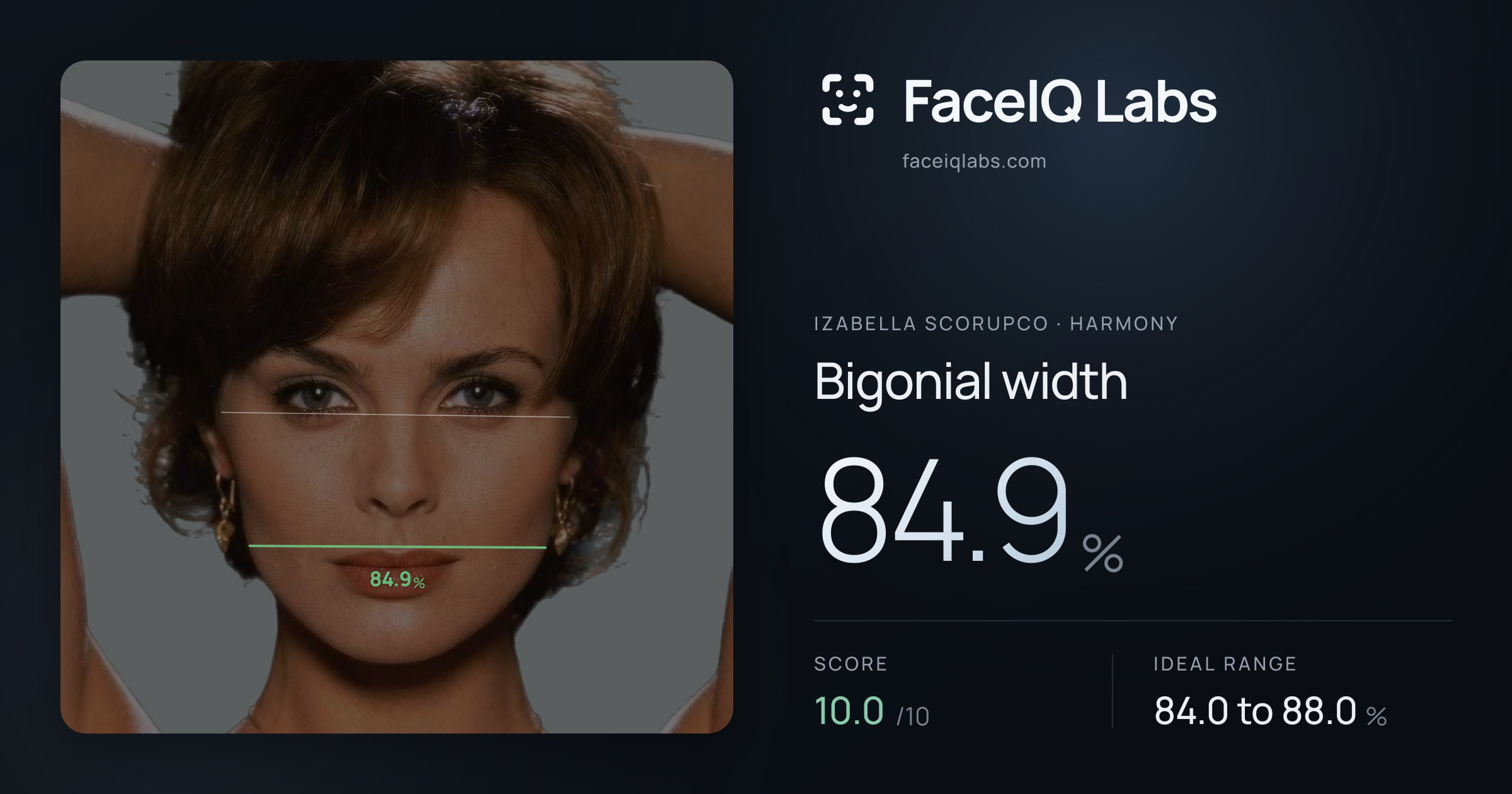 Izabella Scorupco Bigonial width: 84.9%, drawn on the photo