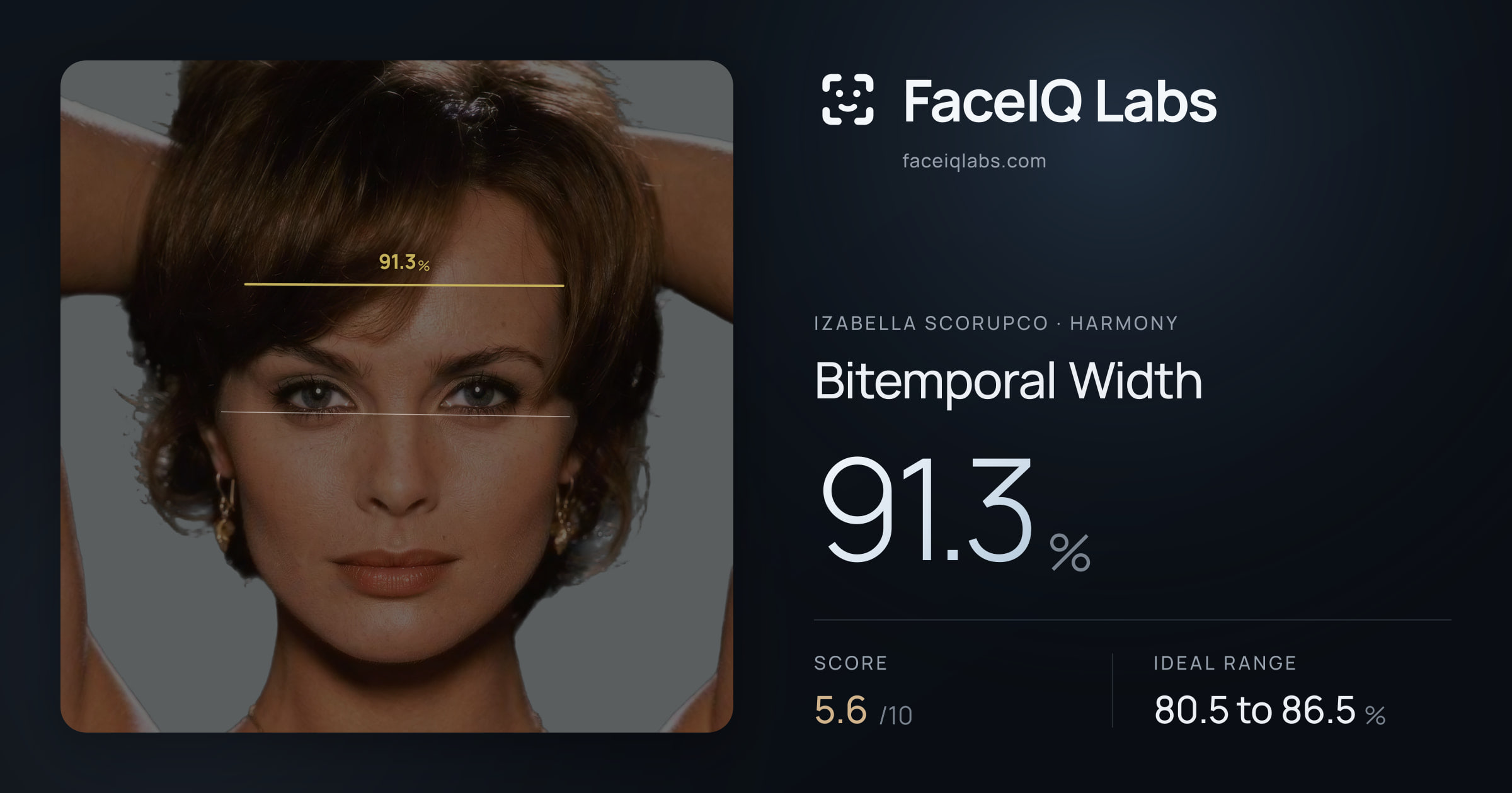 Izabella Scorupco Bitemporal Width: 91.3%, drawn on the photo