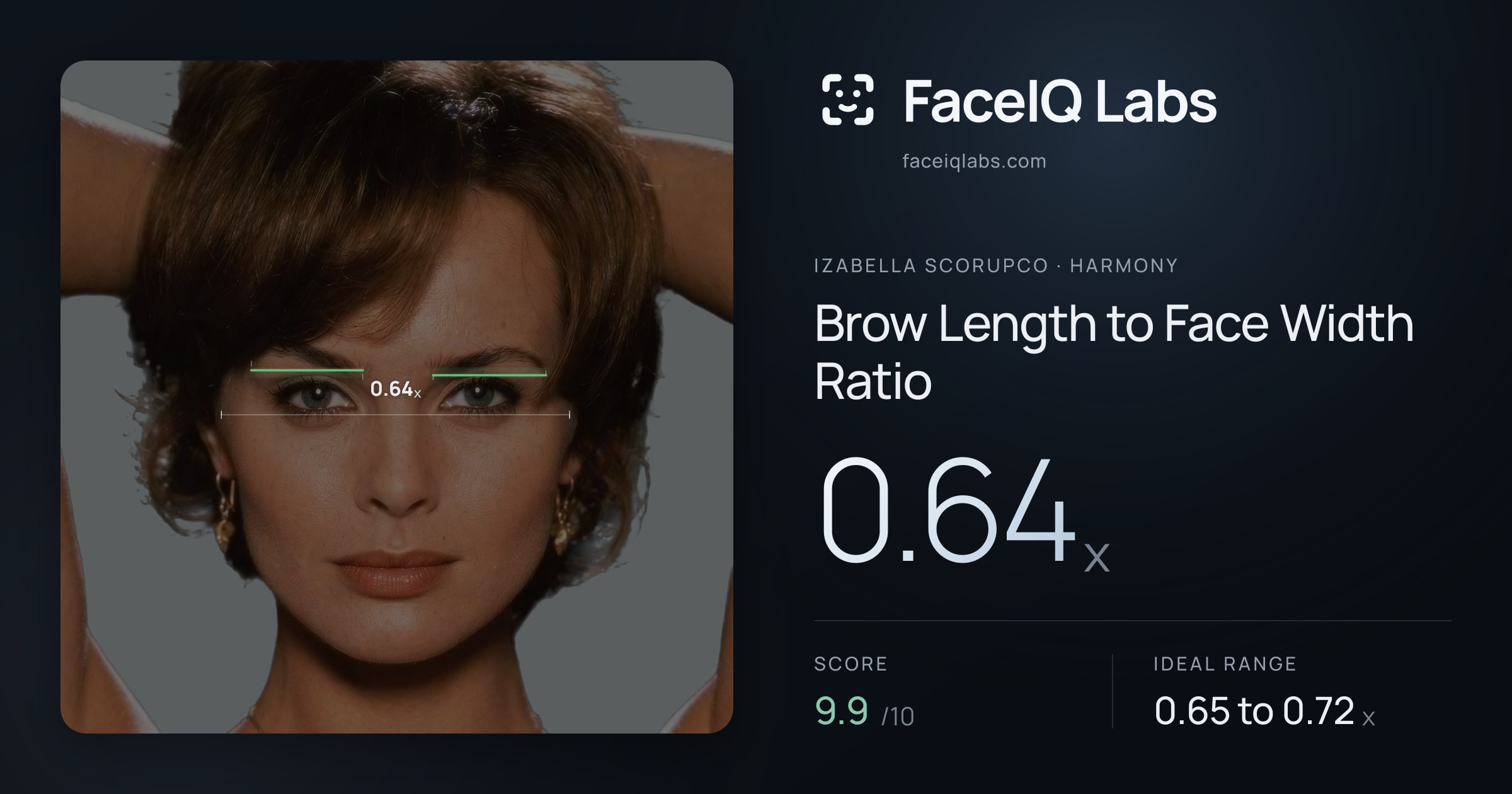 Izabella Scorupco Brow Length to Face Width Ratio: 0.64x, drawn on the photo
