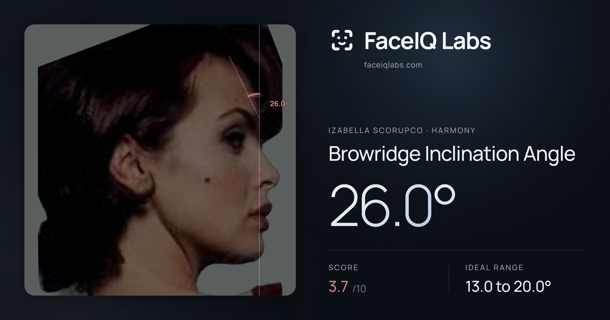 Izabella Scorupco Browridge Inclination Angle: 26.0°, drawn on the photo