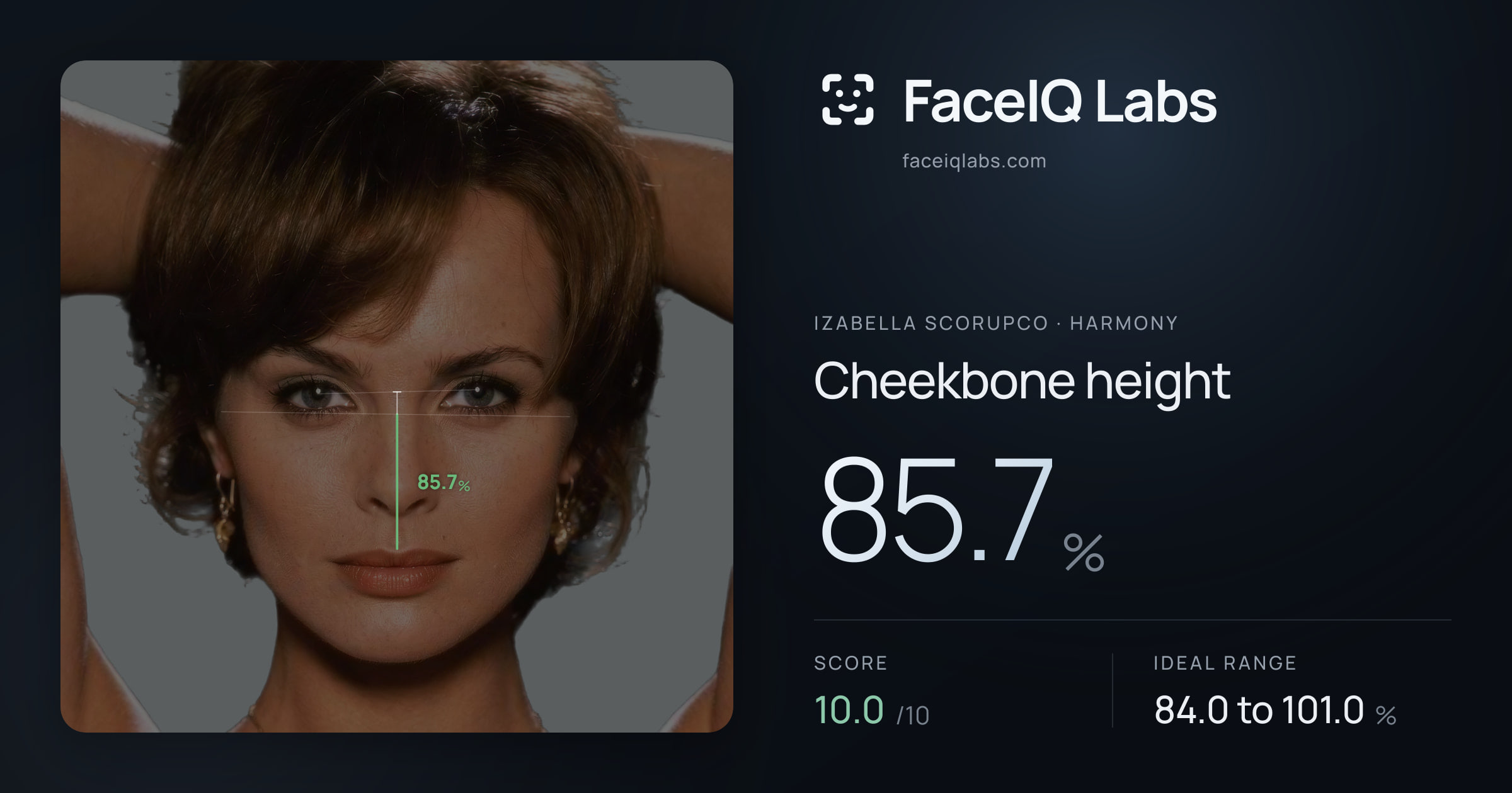 Izabella Scorupco Cheekbone height: 85.7%, drawn on the photo