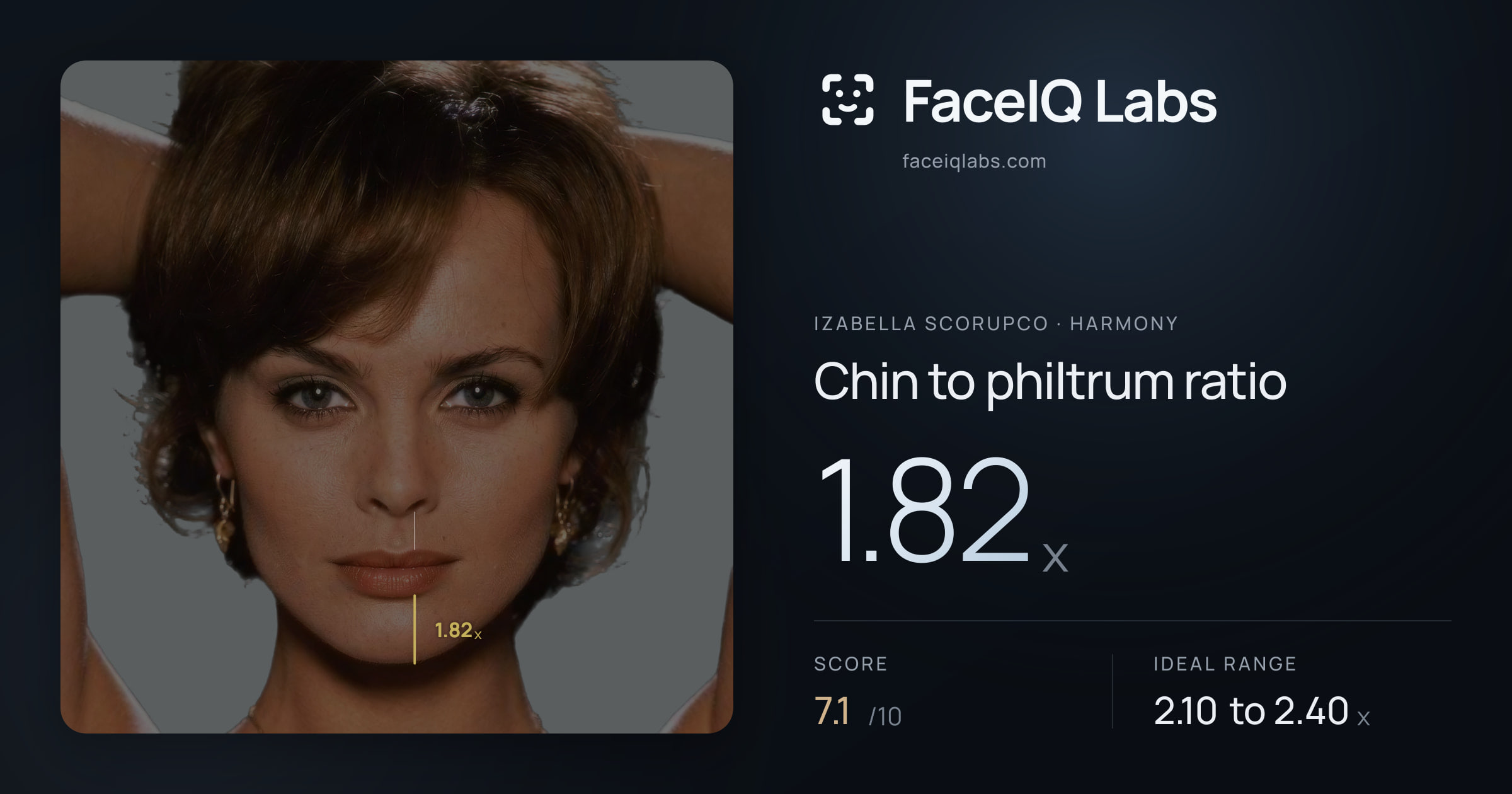 Izabella Scorupco Chin to philtrum ratio: 1.82x, drawn on the photo