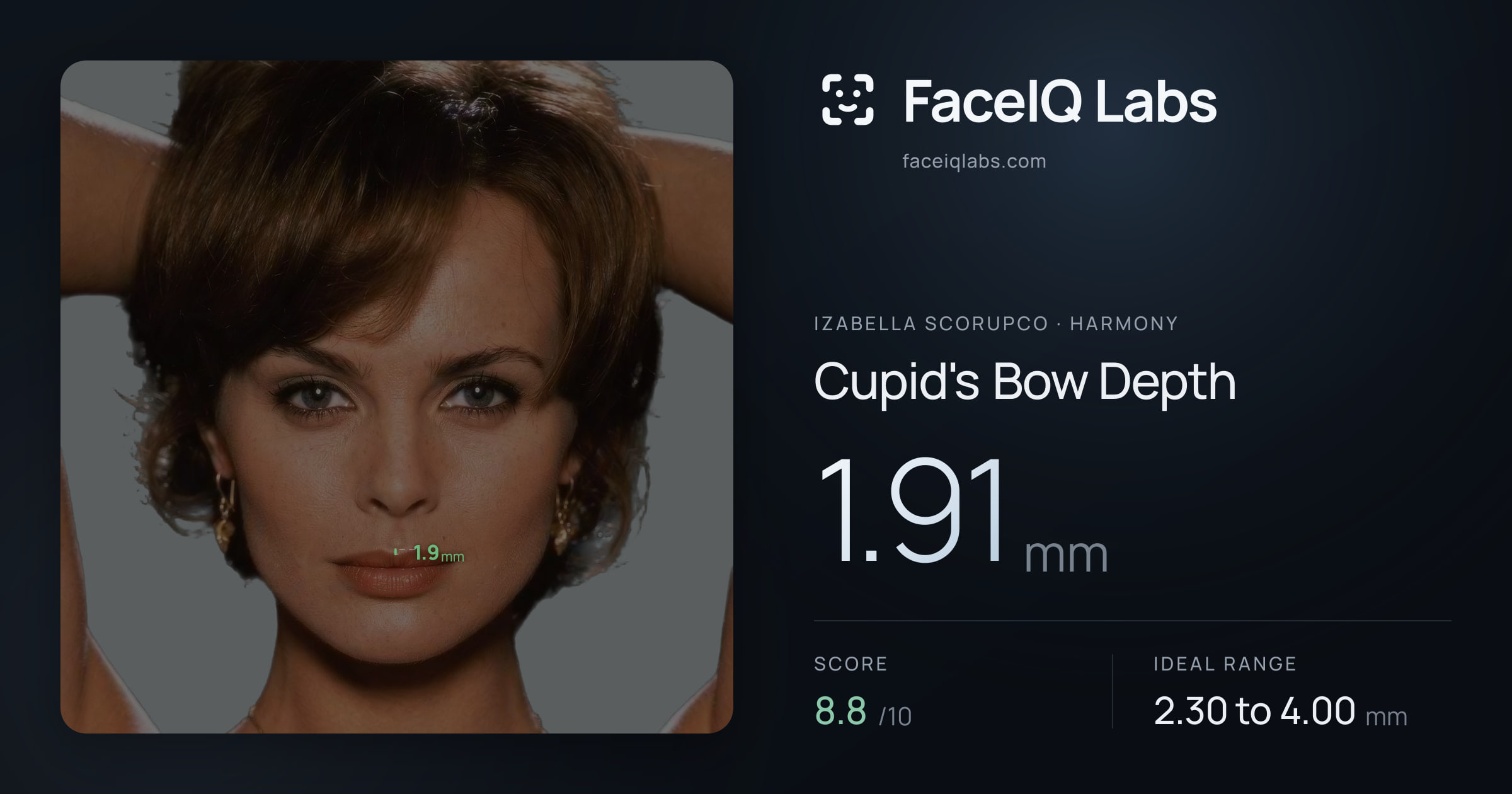 Izabella Scorupco Cupid's Bow Depth: 1.91mm, drawn on the photo