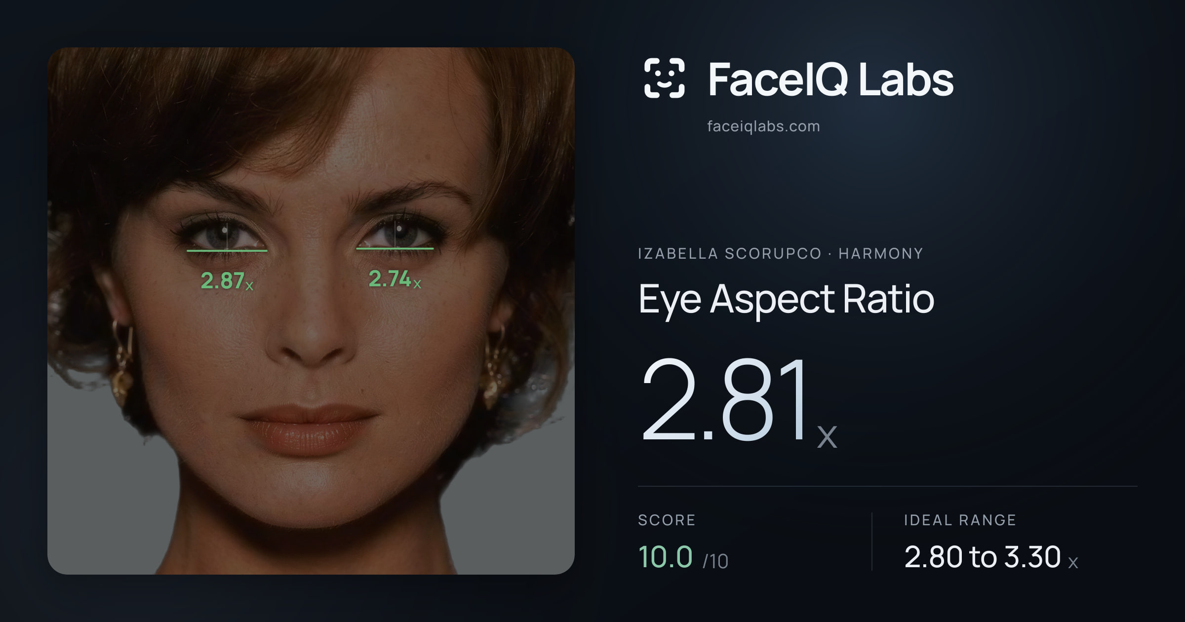 Izabella Scorupco Eye Aspect Ratio: 2.81x, drawn on the photo
