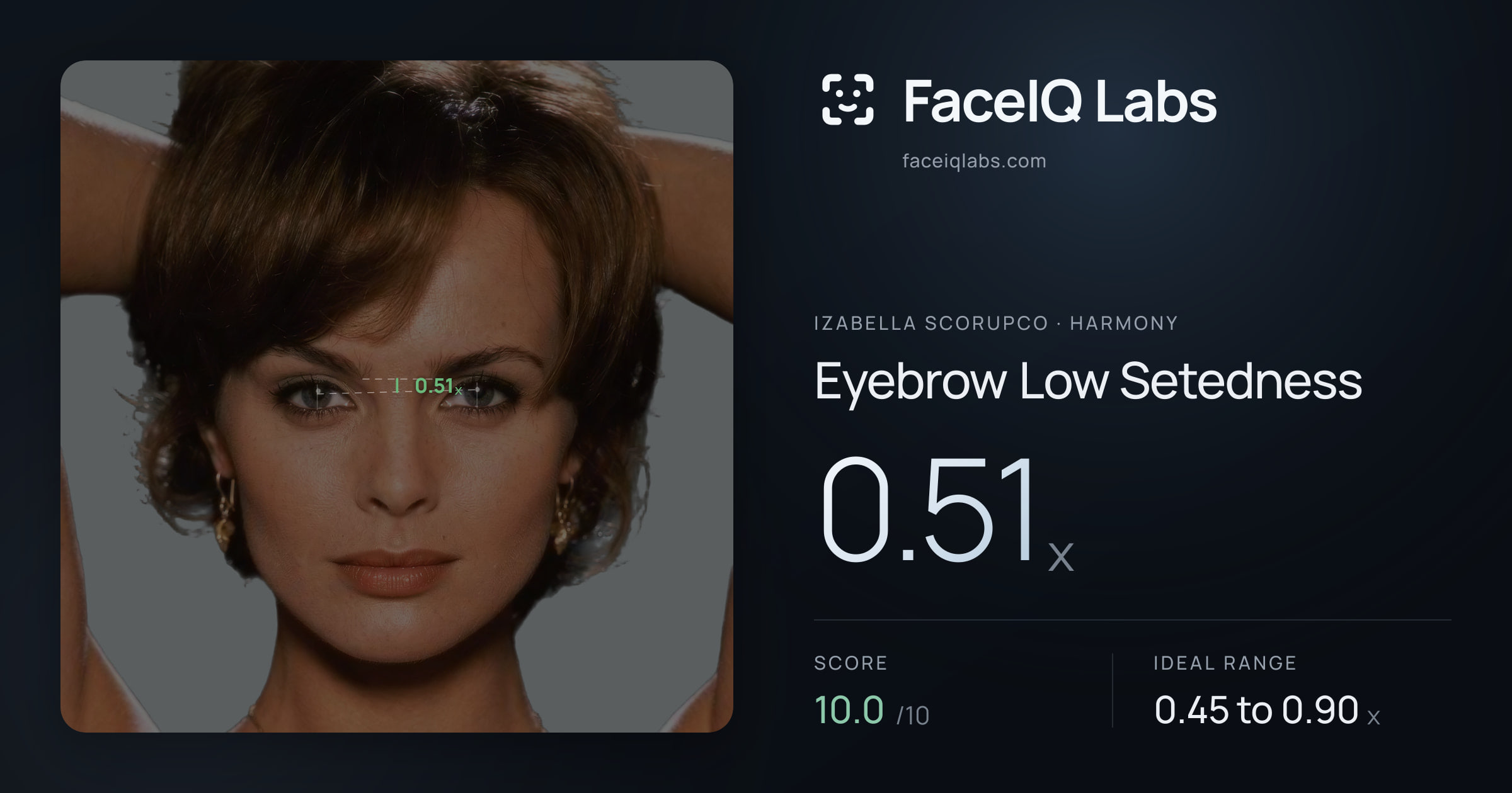 Izabella Scorupco Eyebrow Low Setedness: 0.51x, drawn on the photo
