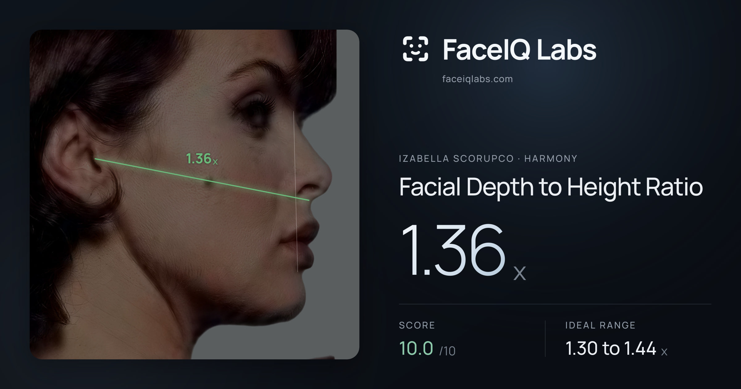 Izabella Scorupco Facial Depth to Height Ratio: 1.36x, drawn on the photo