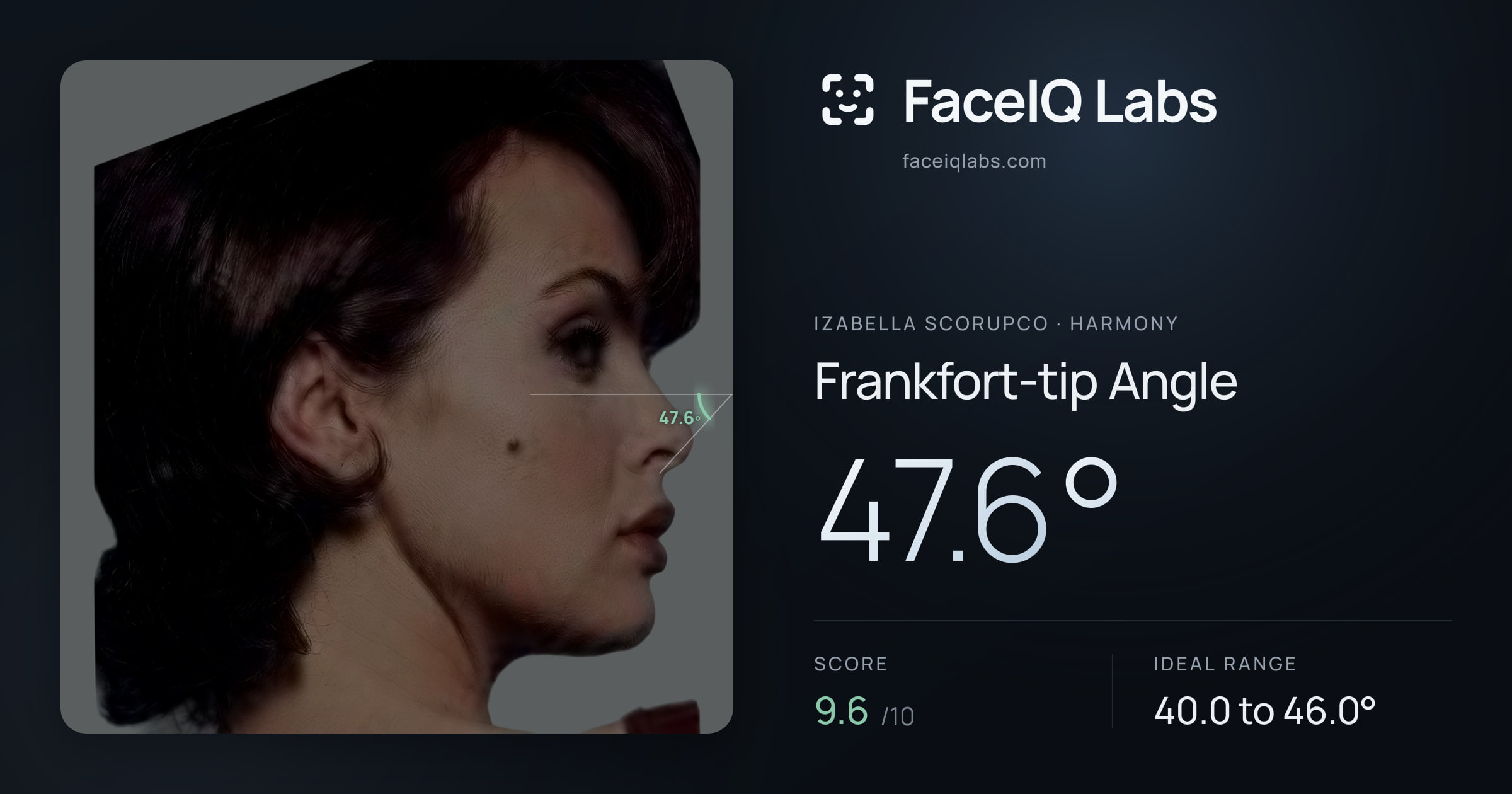Izabella Scorupco Frankfort-tip Angle: 47.6°, drawn on the photo