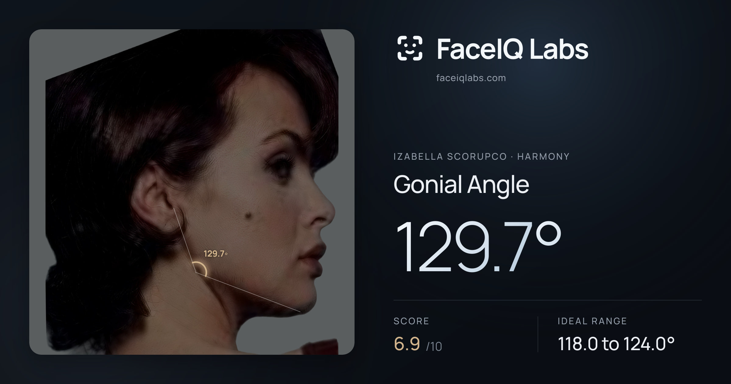 Izabella Scorupco Gonial Angle: 129.7°, drawn on the photo