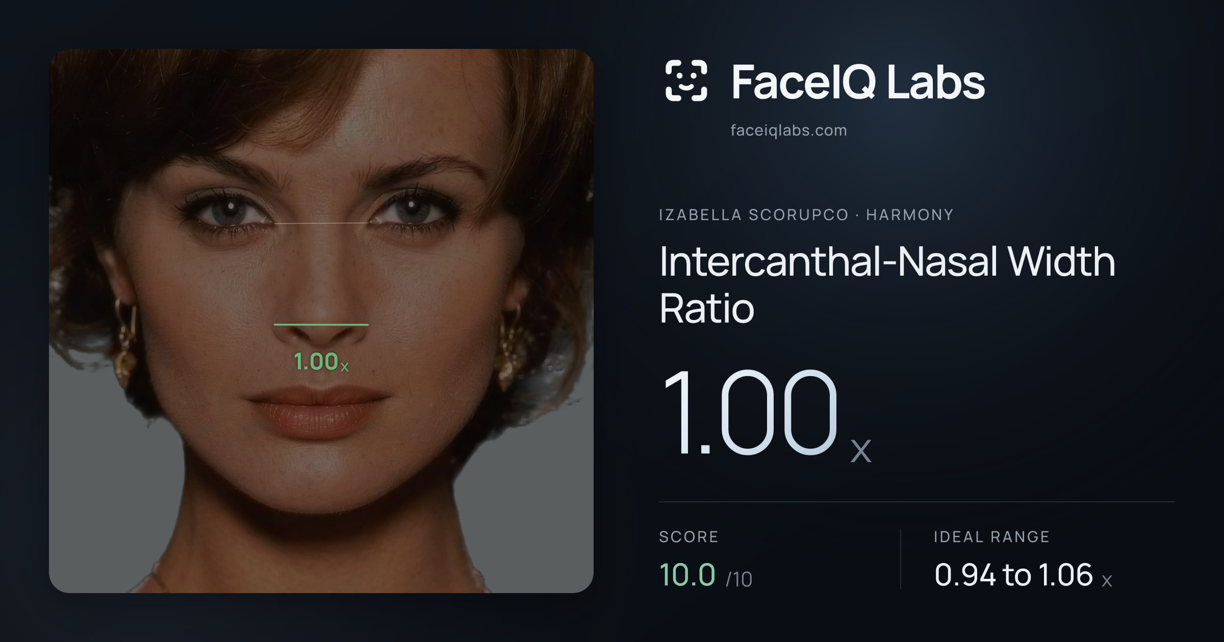 Izabella Scorupco Intercanthal-Nasal Width Ratio: 1.00x, drawn on the photo