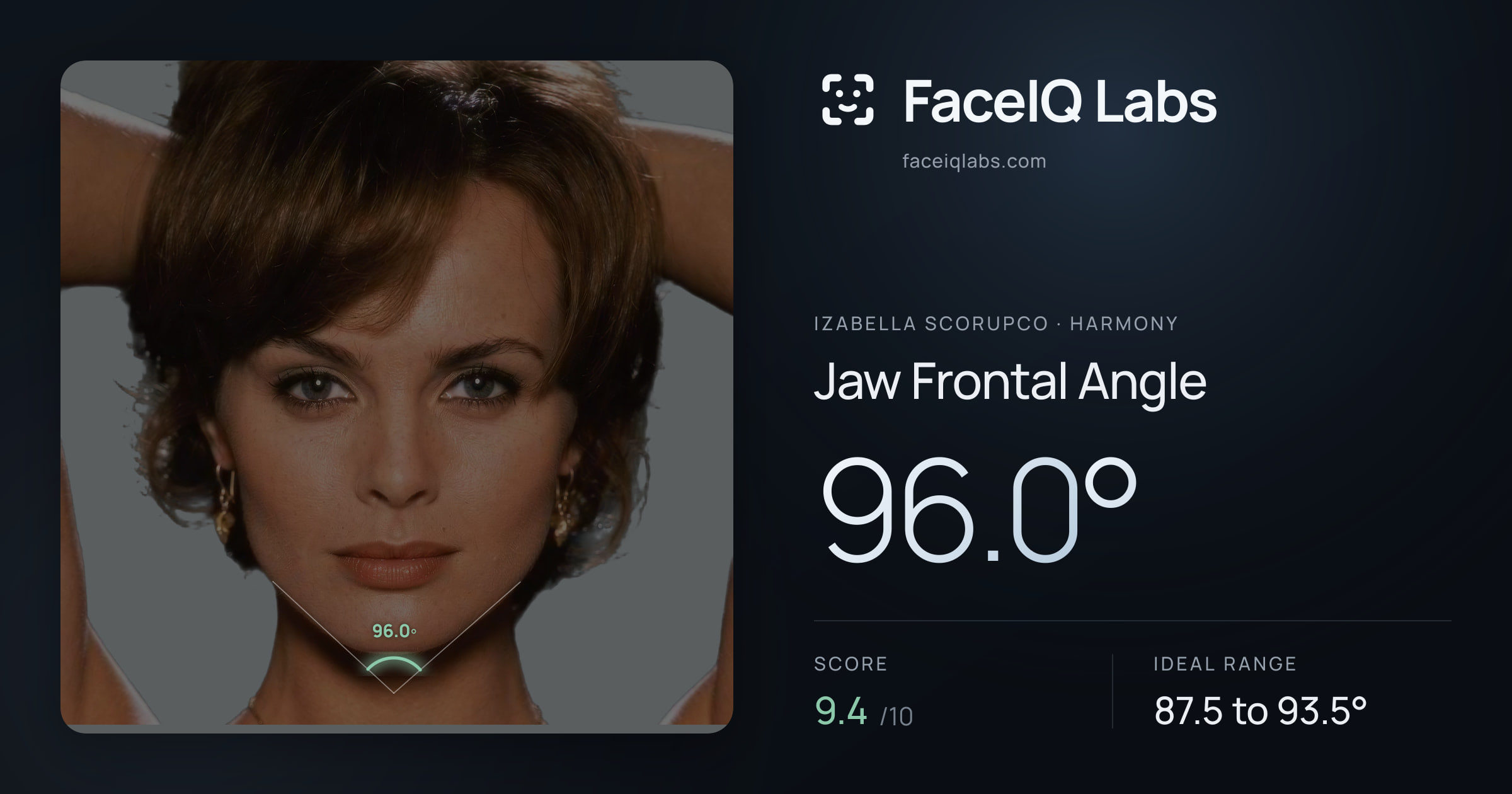 Izabella Scorupco Jaw Frontal Angle: 96.0°, drawn on the photo