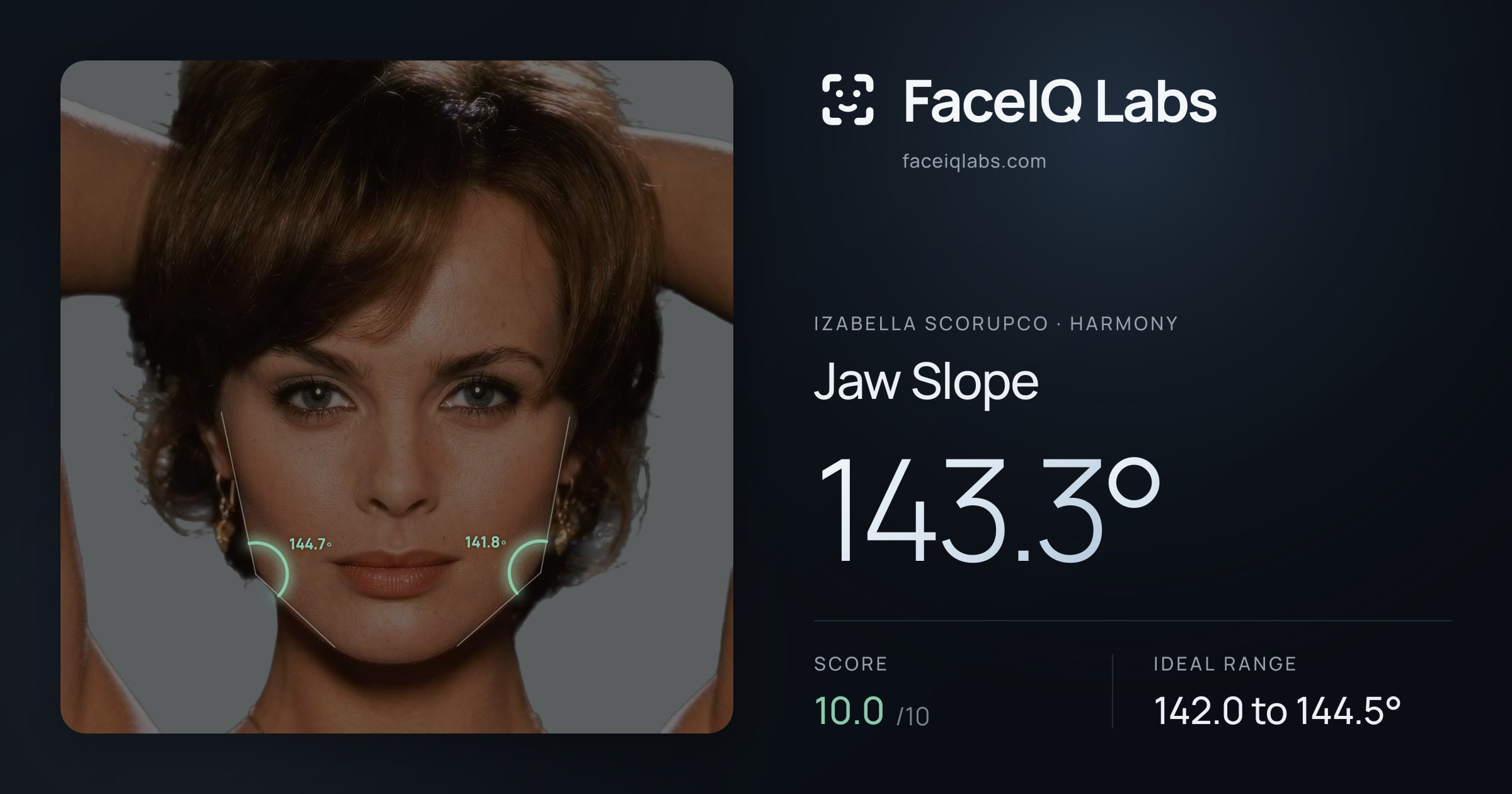 Izabella Scorupco Jaw Slope: 143.3°, drawn on the photo