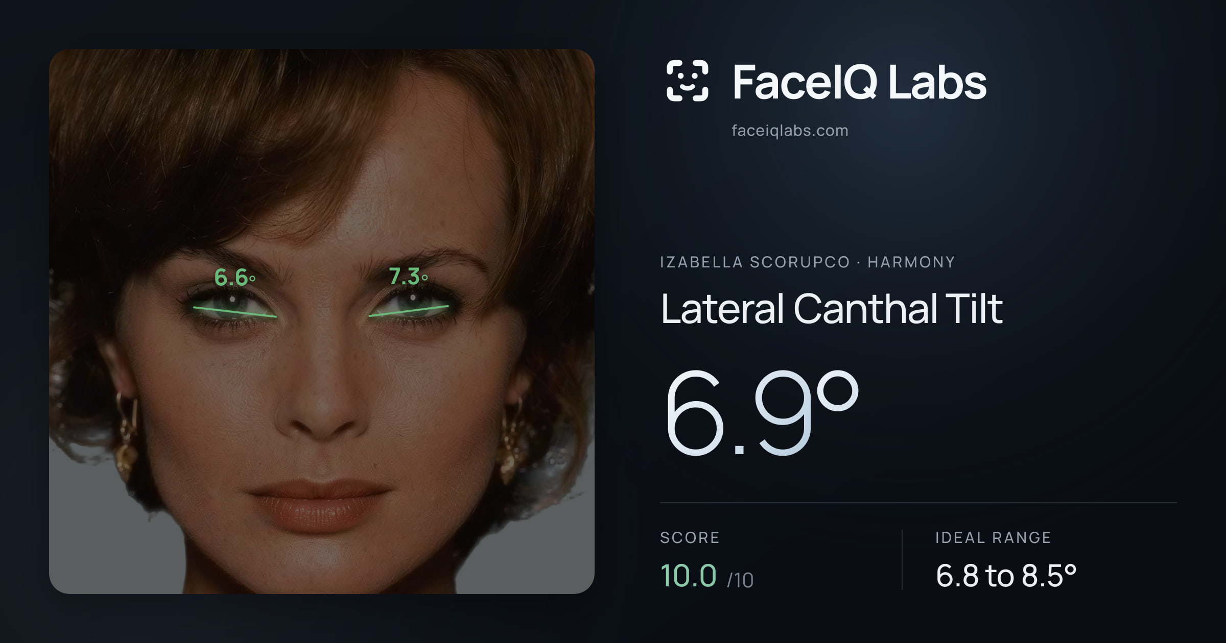 Izabella Scorupco Lateral Canthal Tilt: 6.9°, drawn on the photo