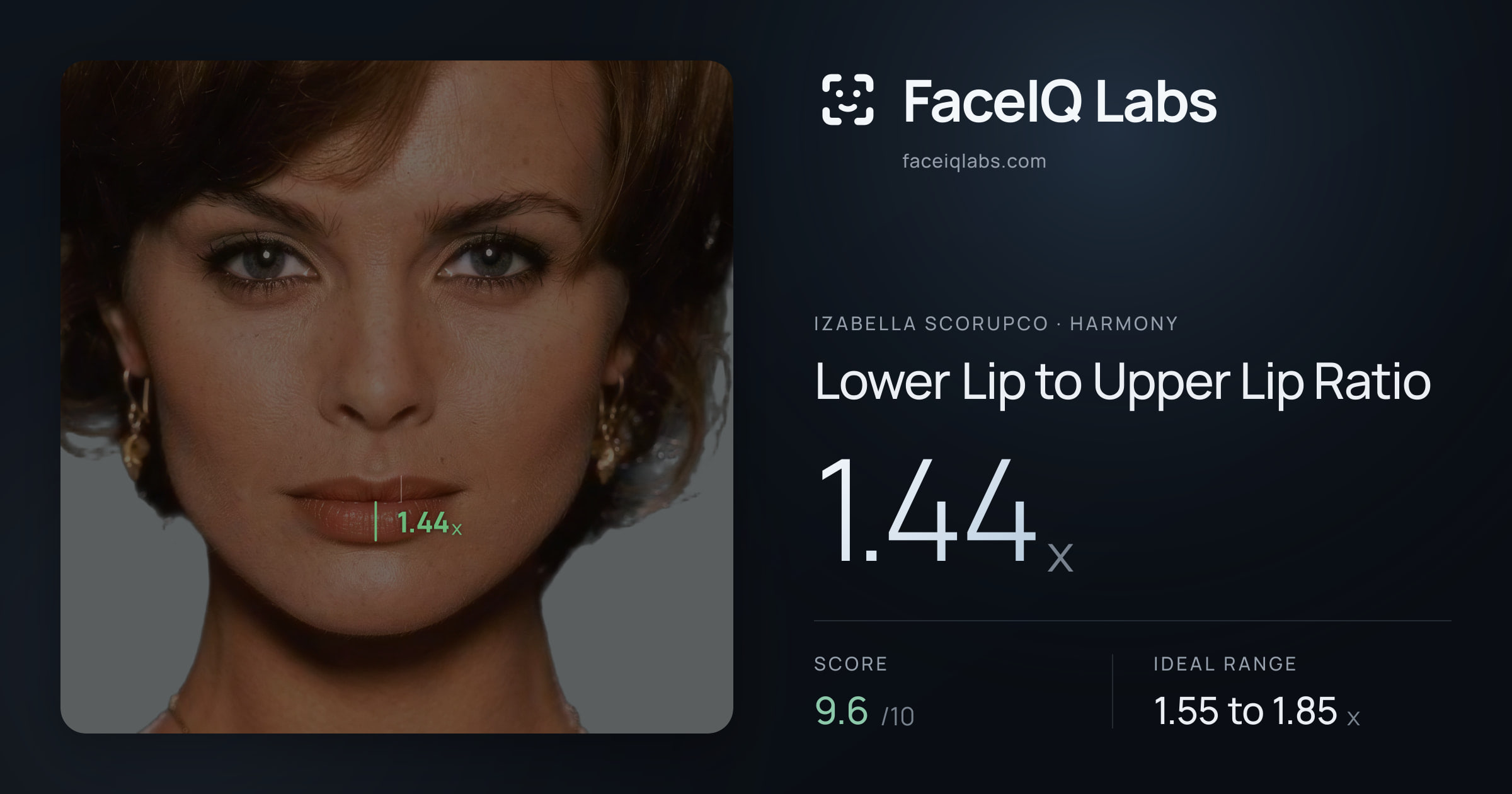 Izabella Scorupco Lower Lip to Upper Lip Ratio: 1.44x, drawn on the photo