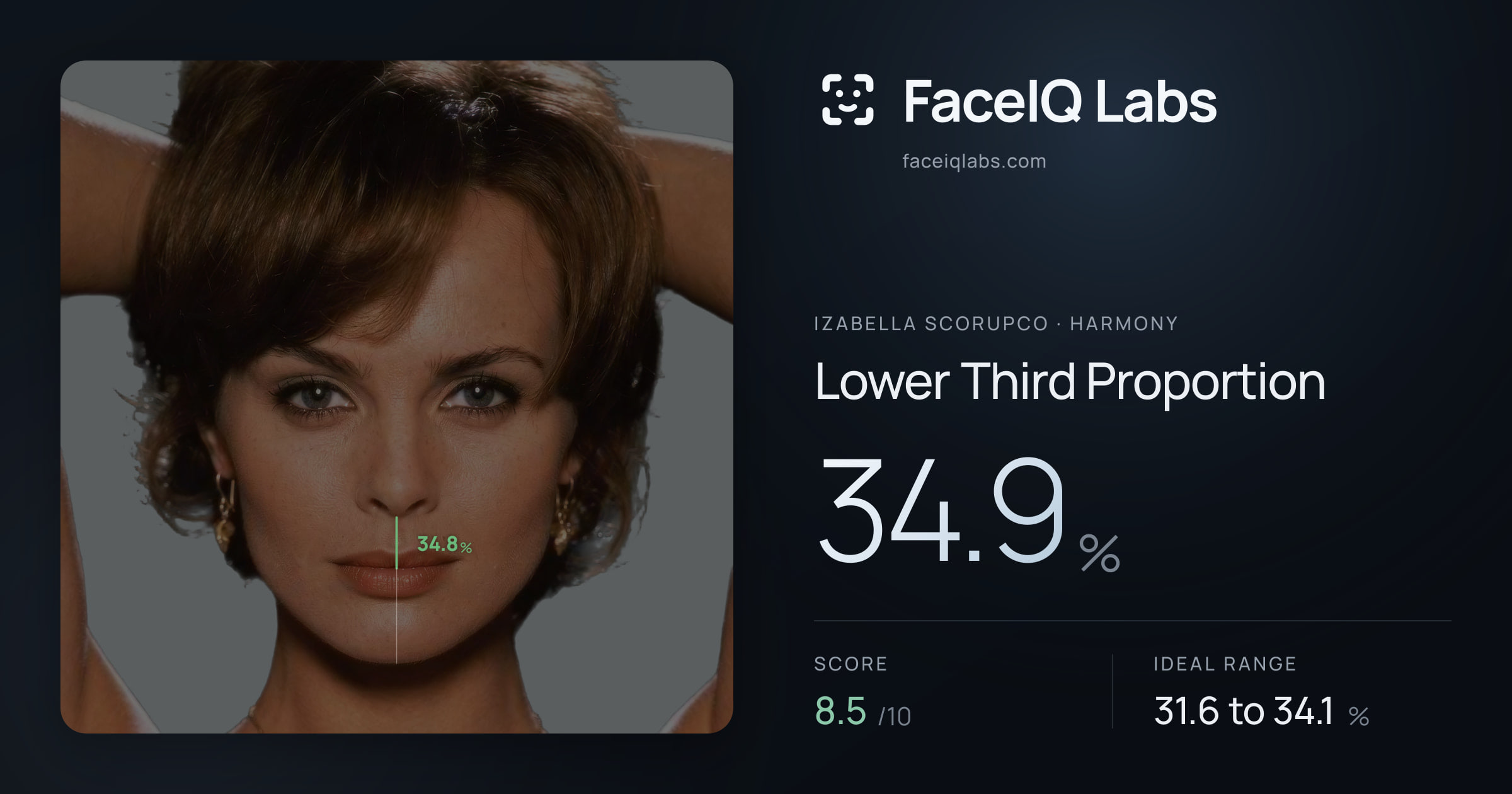Izabella Scorupco Lower Third Proportion: 34.9%, drawn on the photo