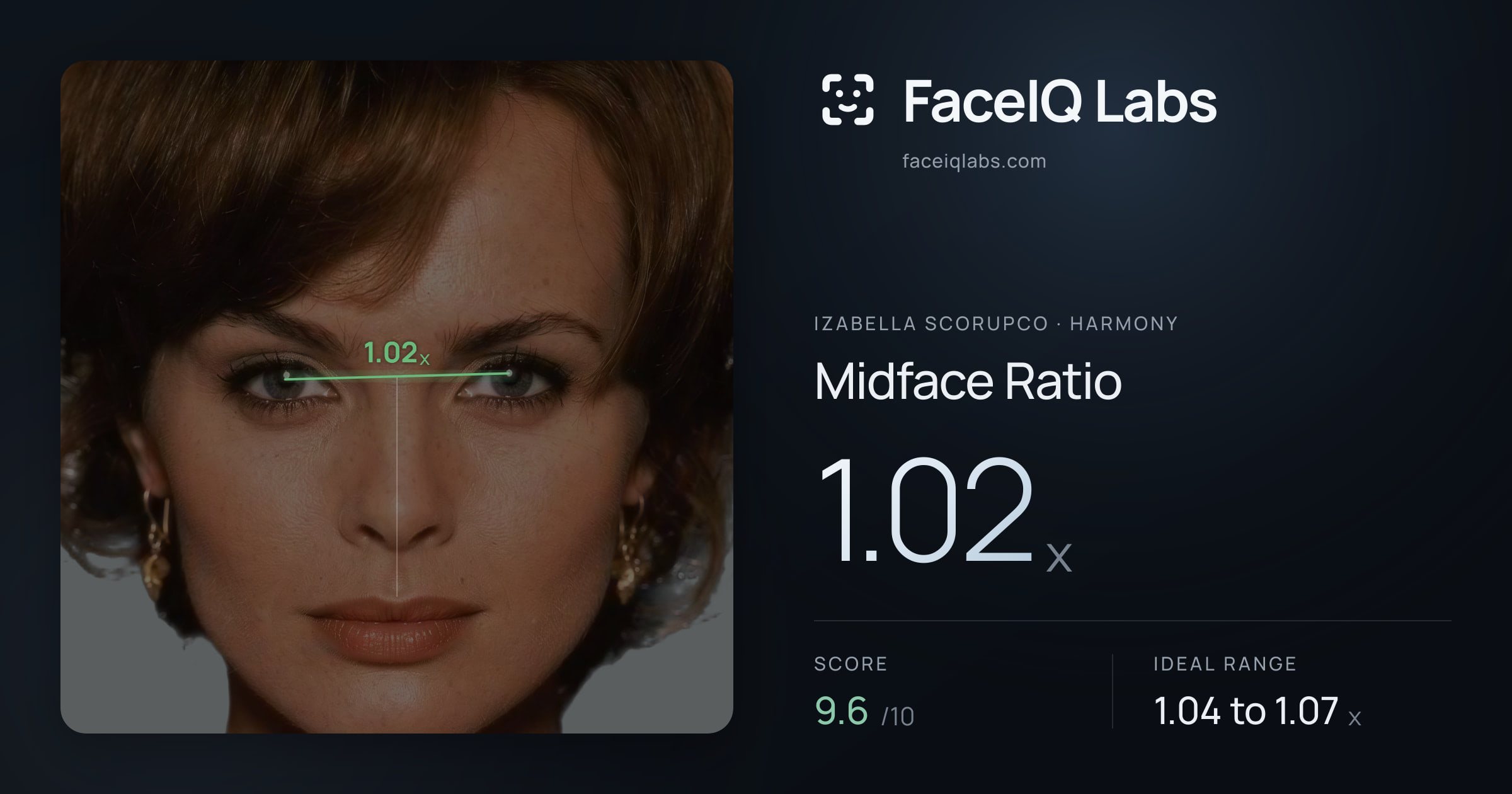 Izabella Scorupco Midface Ratio: 1.02x, drawn on the photo