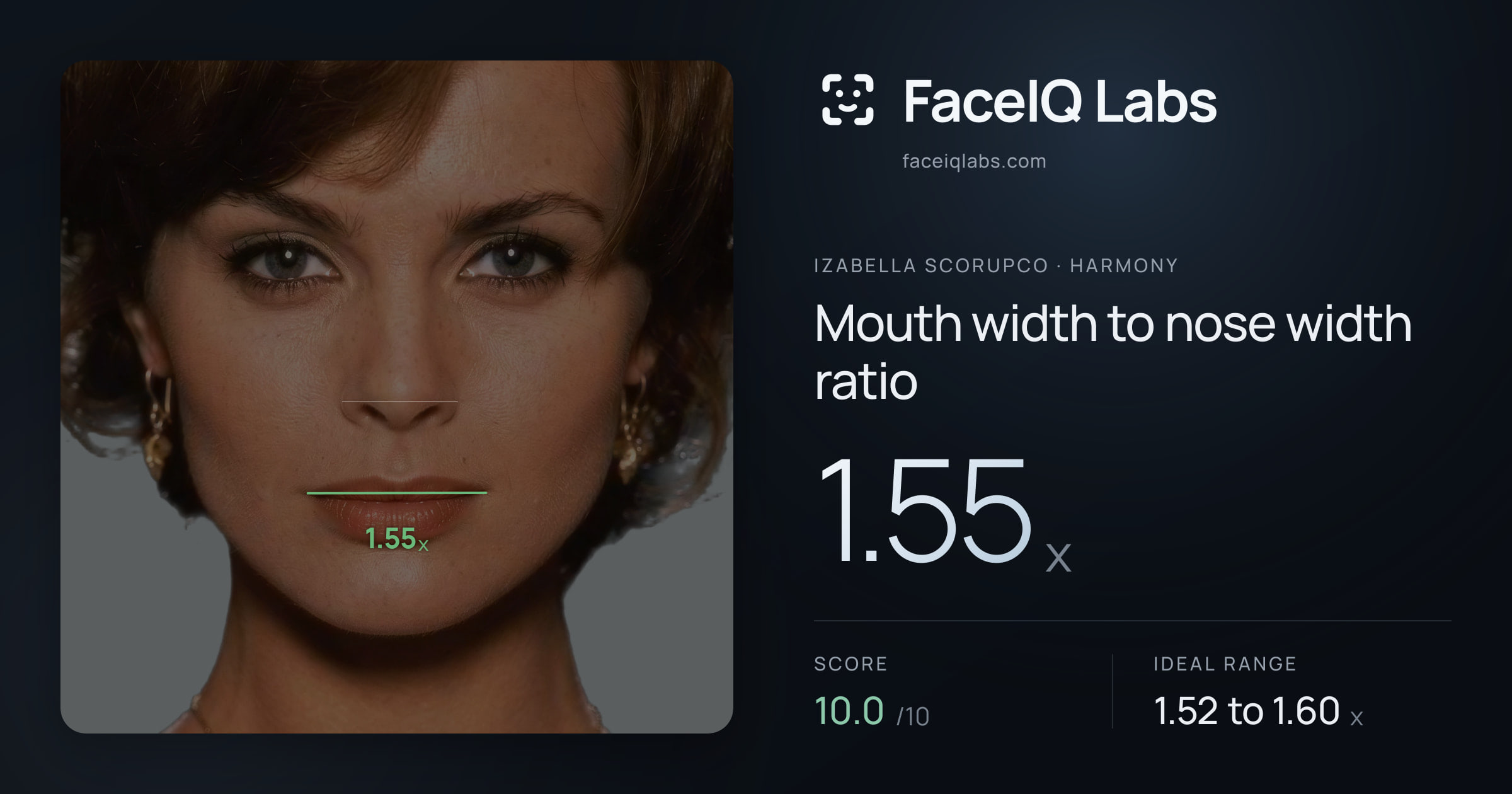Izabella Scorupco Mouth width to nose width ratio: 1.55x, drawn on the photo