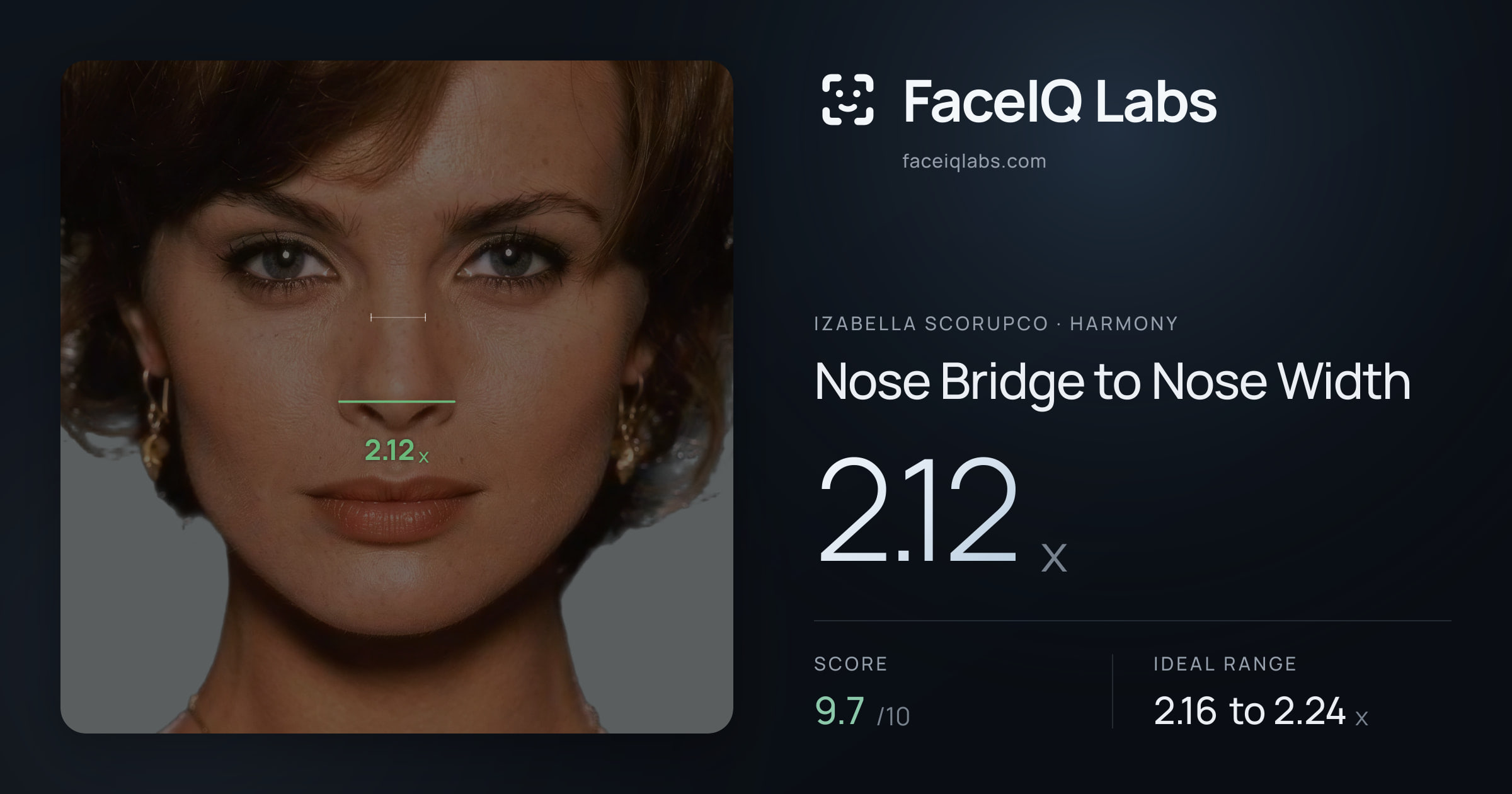 Izabella Scorupco Nose Bridge to Nose Width: 2.12x, drawn on the photo