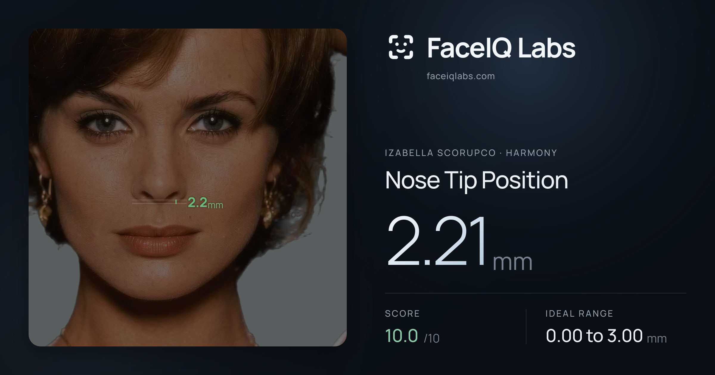Izabella Scorupco Nose Tip Position: 2.21mm, drawn on the photo